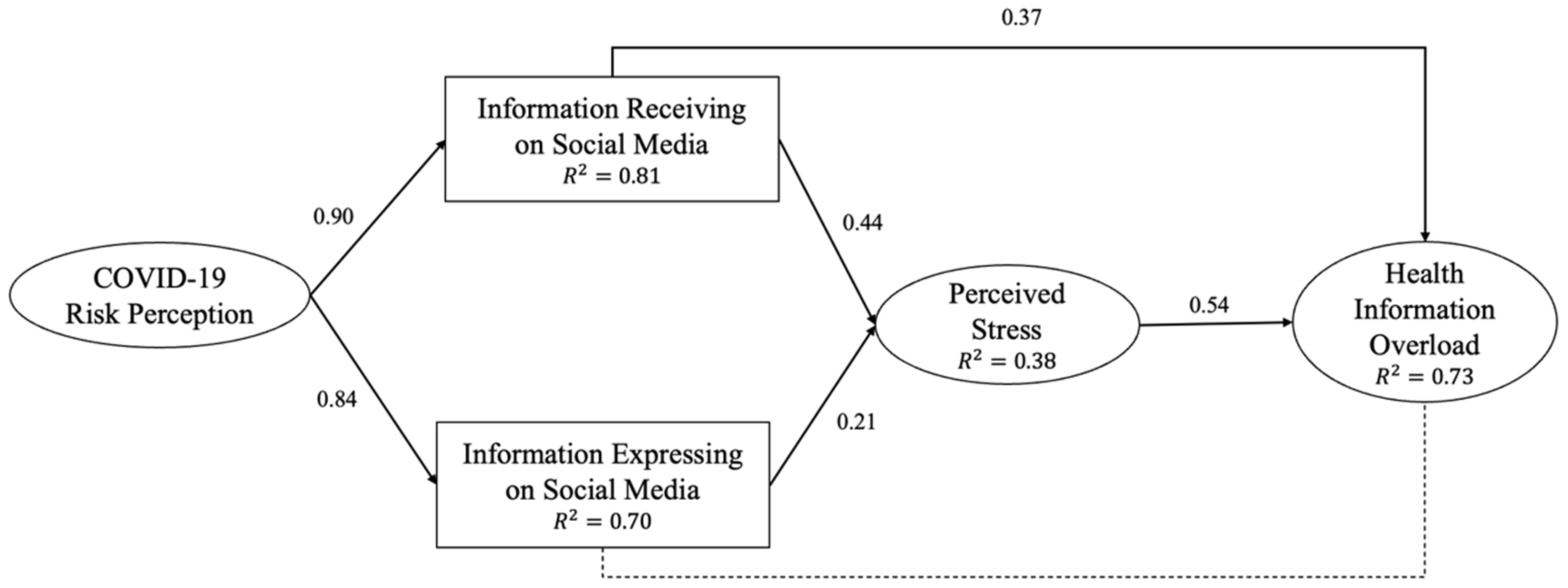 Ijerph 19 07991 g002