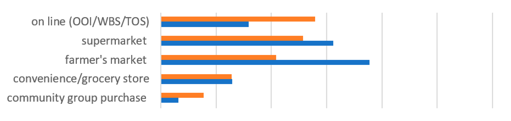 Ijerph 19 07993 i003