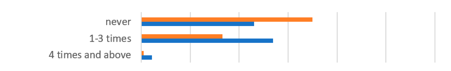 Ijerph 19 07993 i005