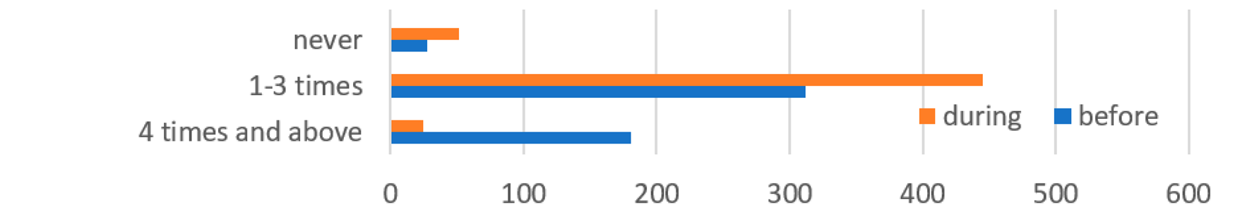 Ijerph 19 07993 i006