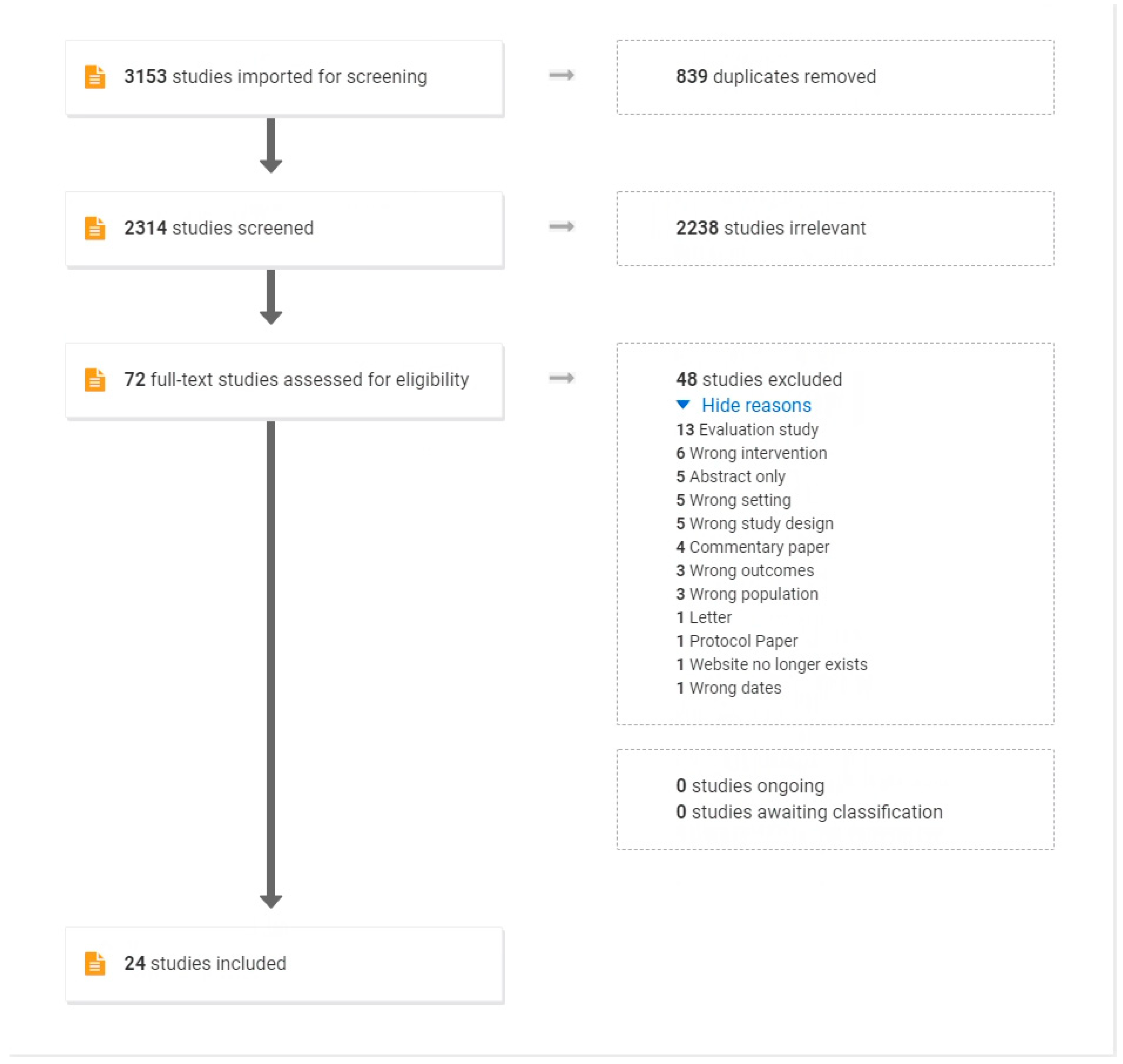 Ijerph 19 07994 g001