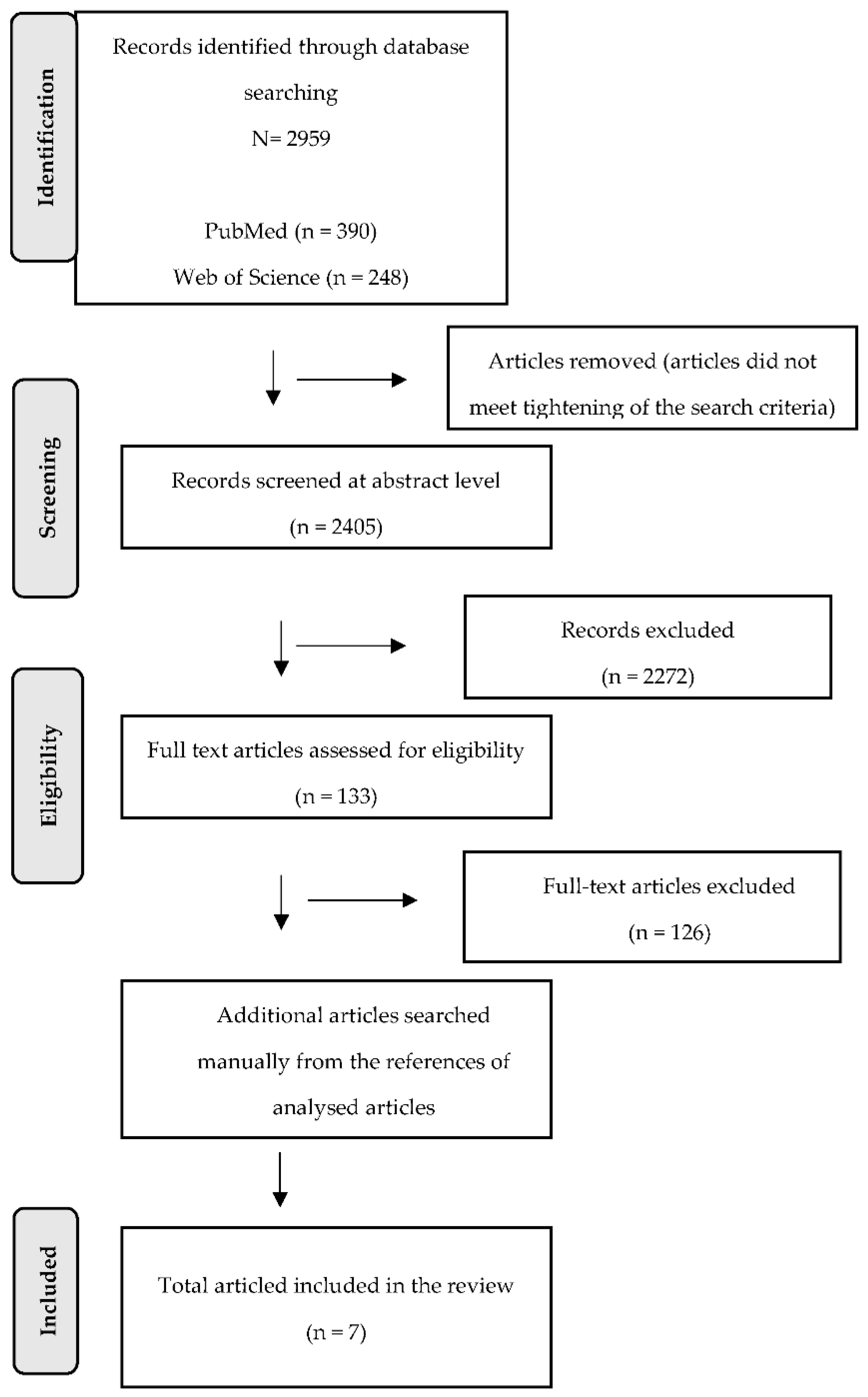 Ijerph 19 07995 g001