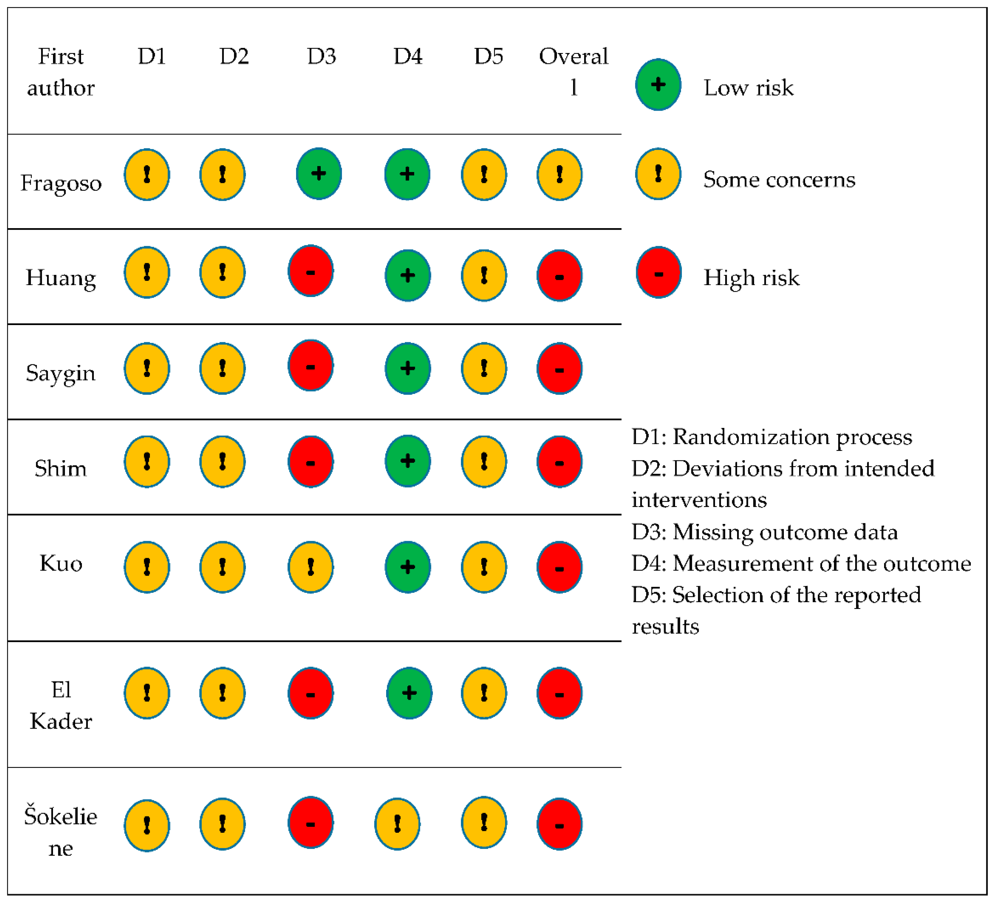 Ijerph 19 07995 g002