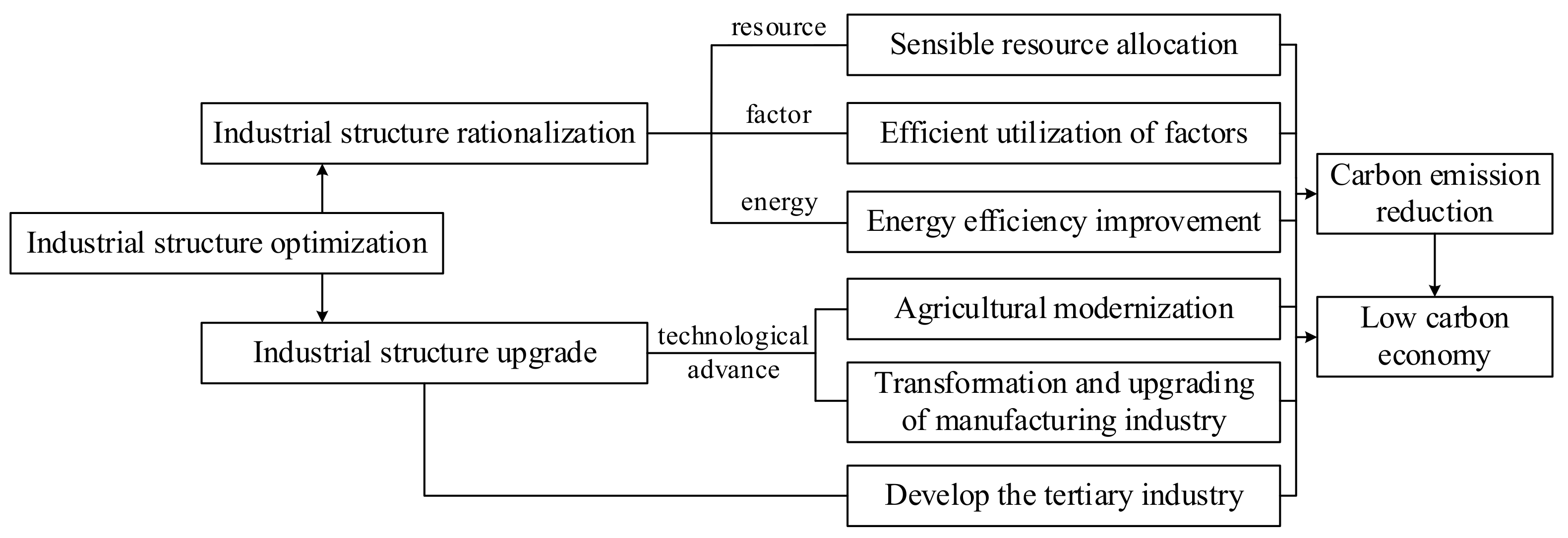 Ijerph 19 07997 g002