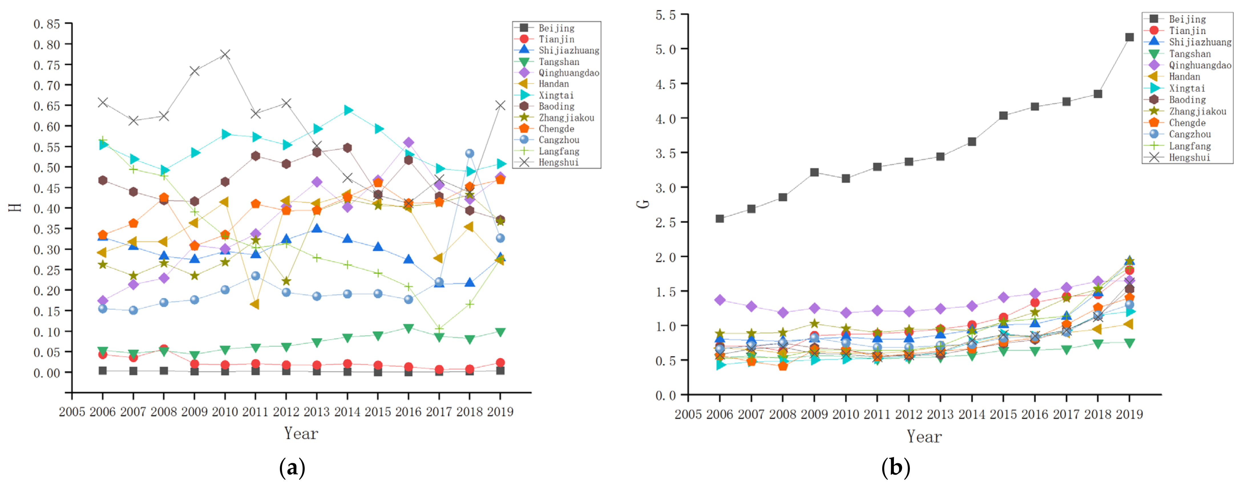 Ijerph 19 07997 g004