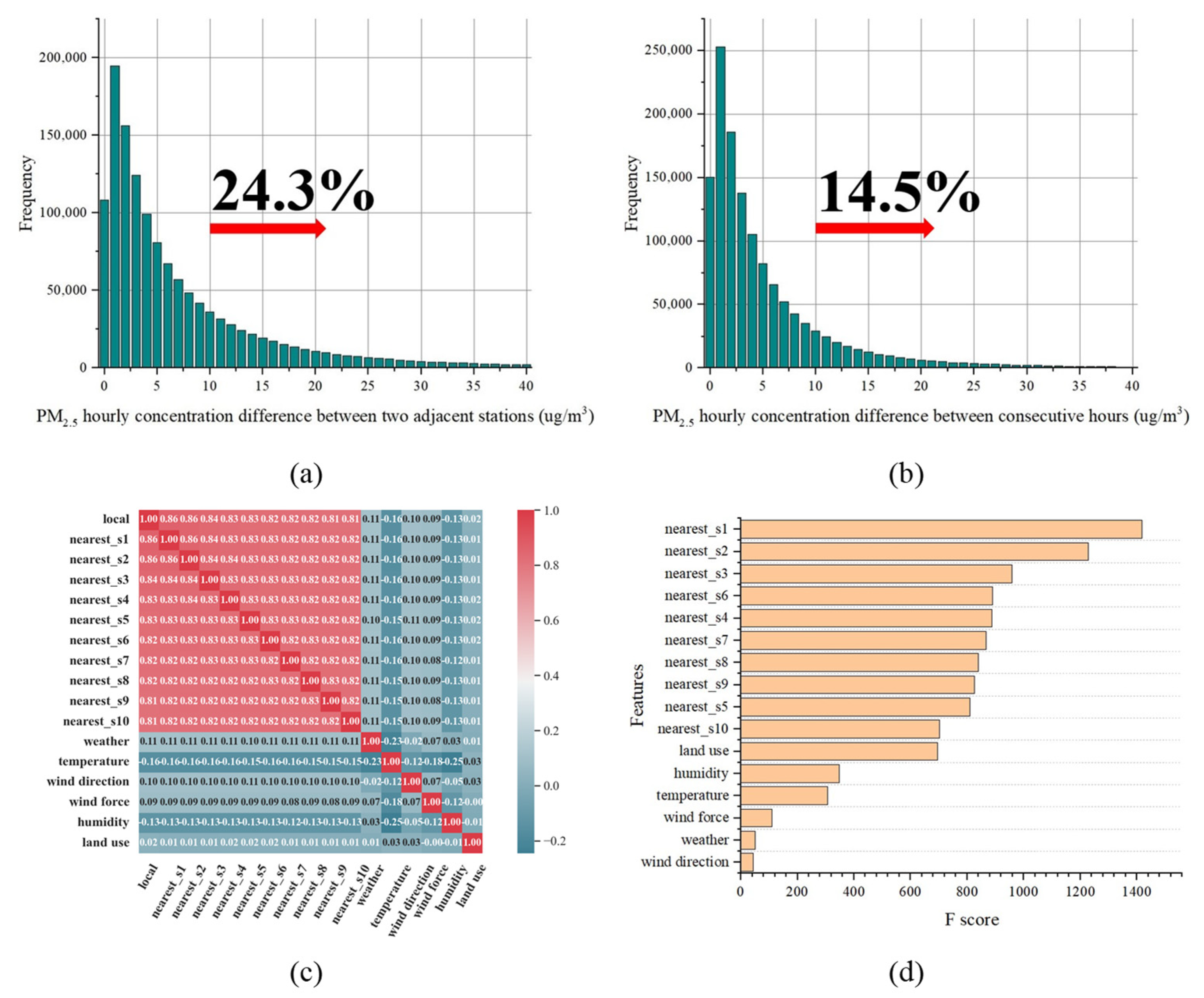 Ijerph 19 08005 g003