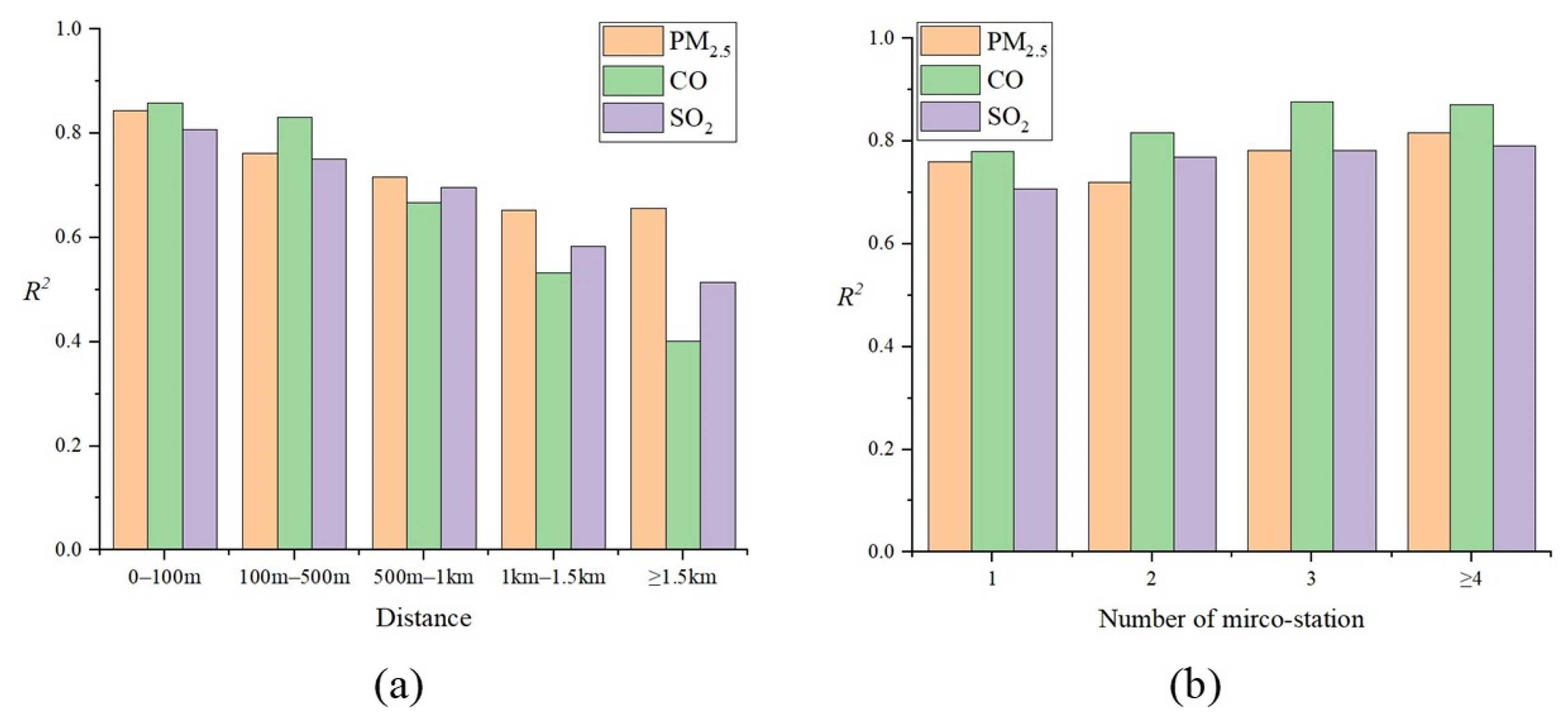 Ijerph 19 08005 g004