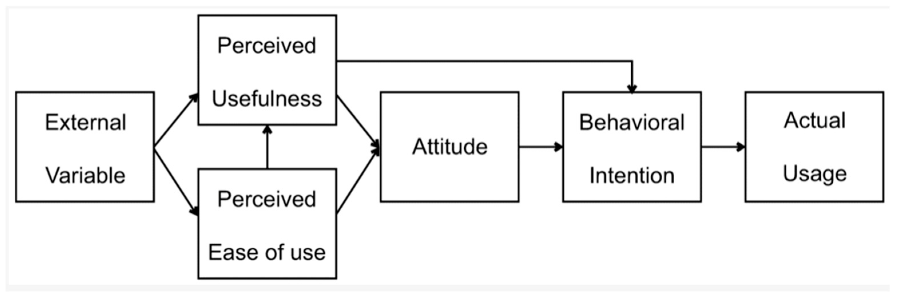 Ijerph 19 08006 g003