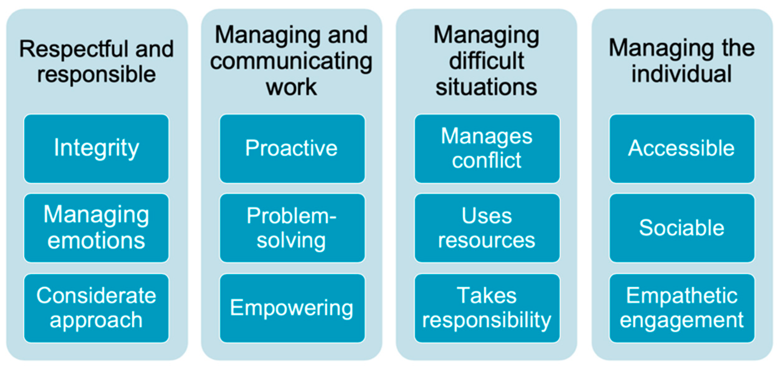 Ijerph 19 08006 g005