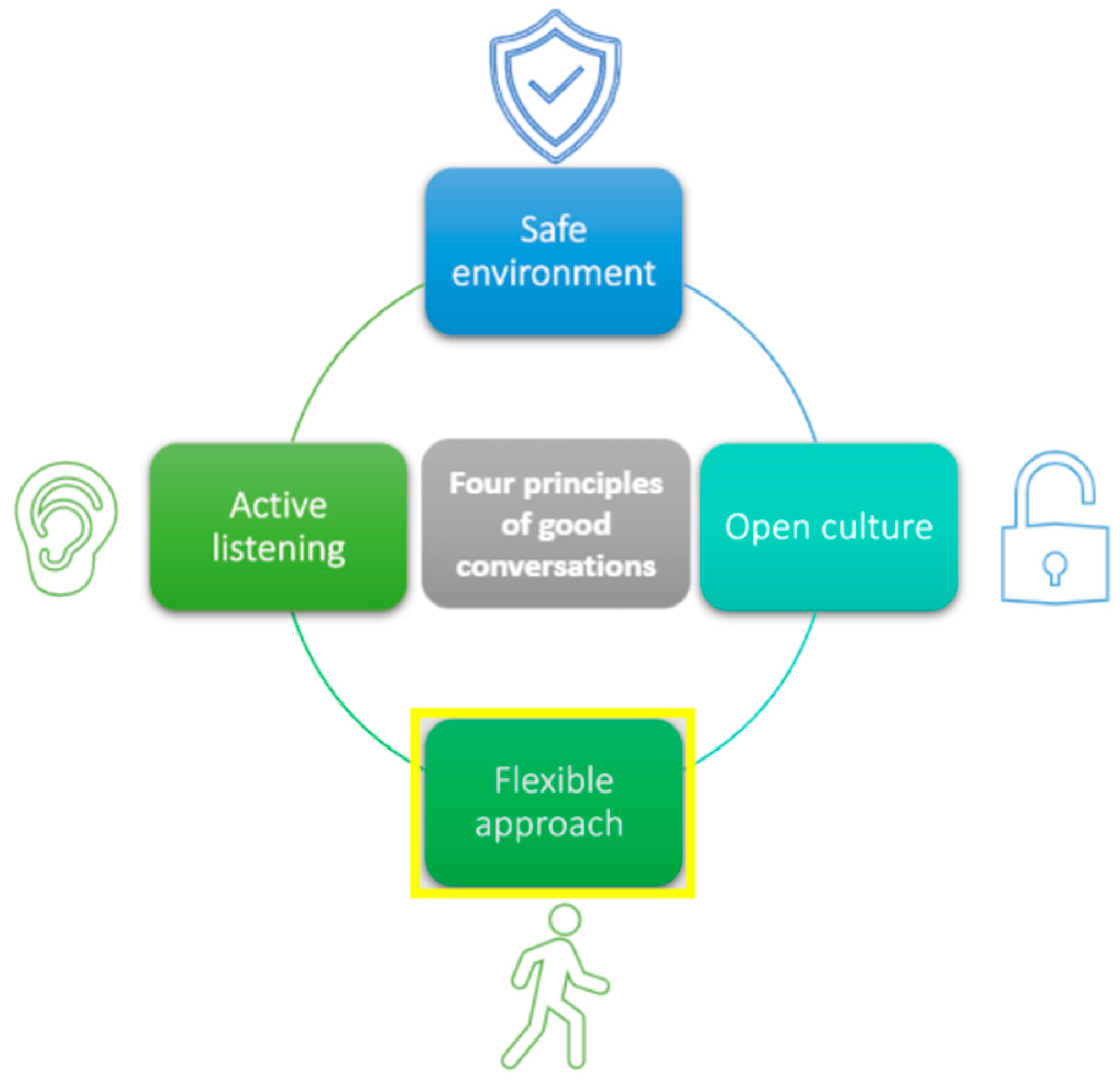 Ijerph 19 08006 g006