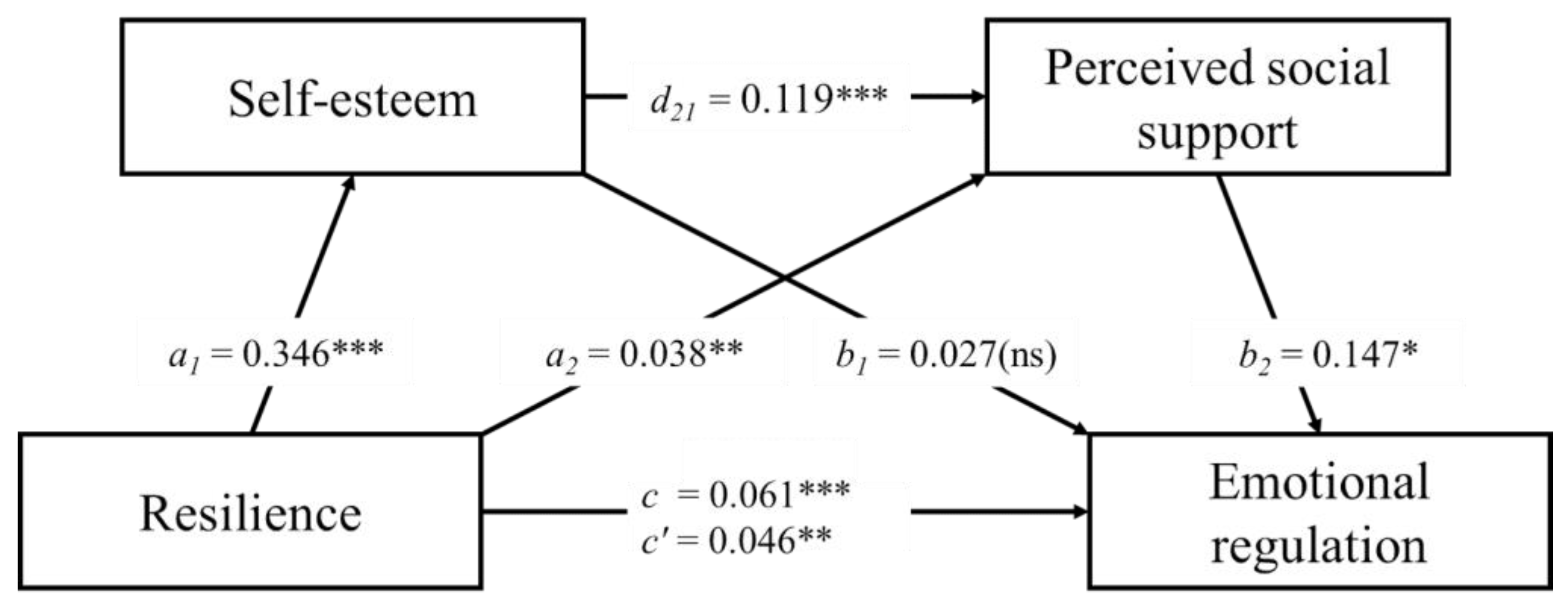 Ijerph 19 08007 g001