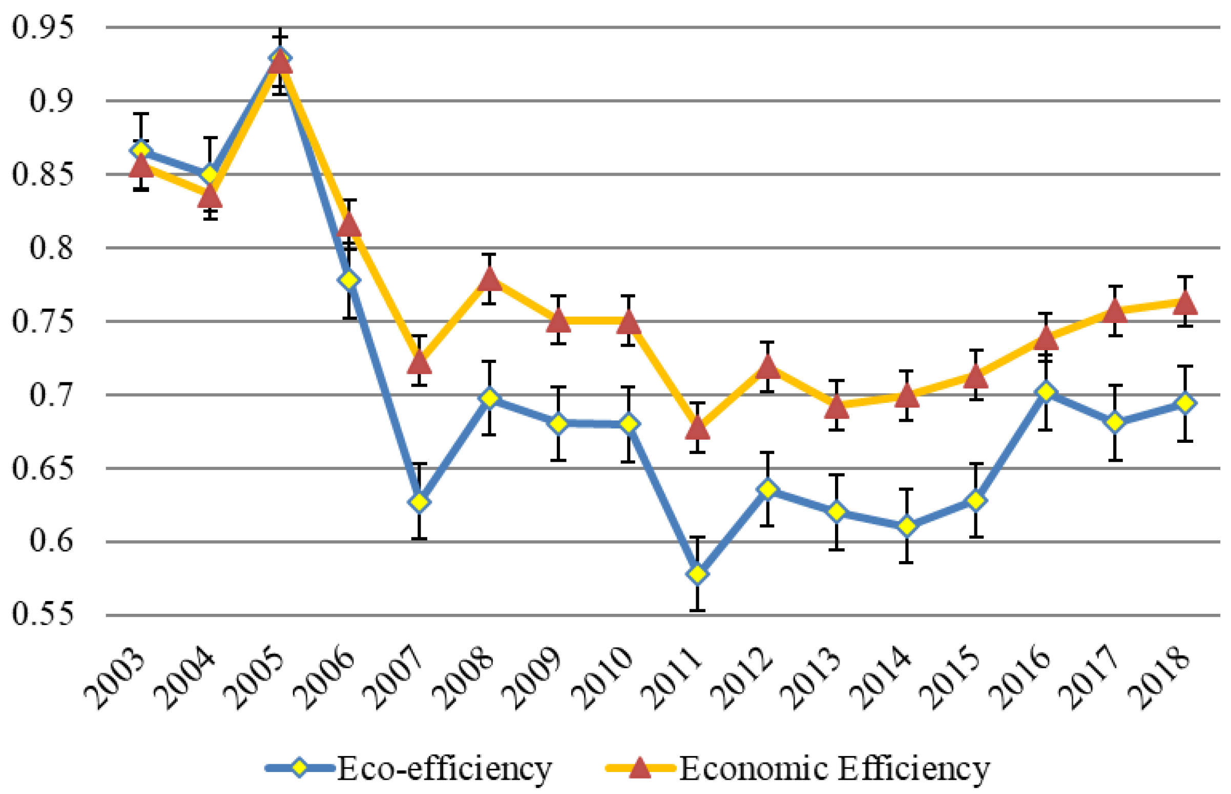 Ijerph 19 08010 g002