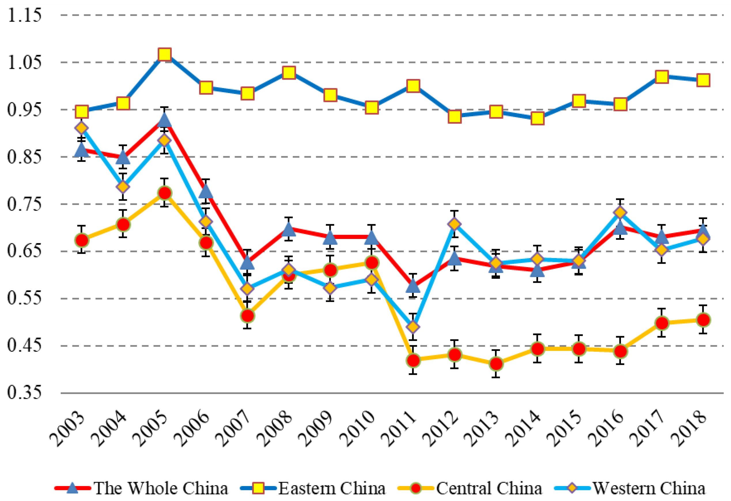Ijerph 19 08010 g003