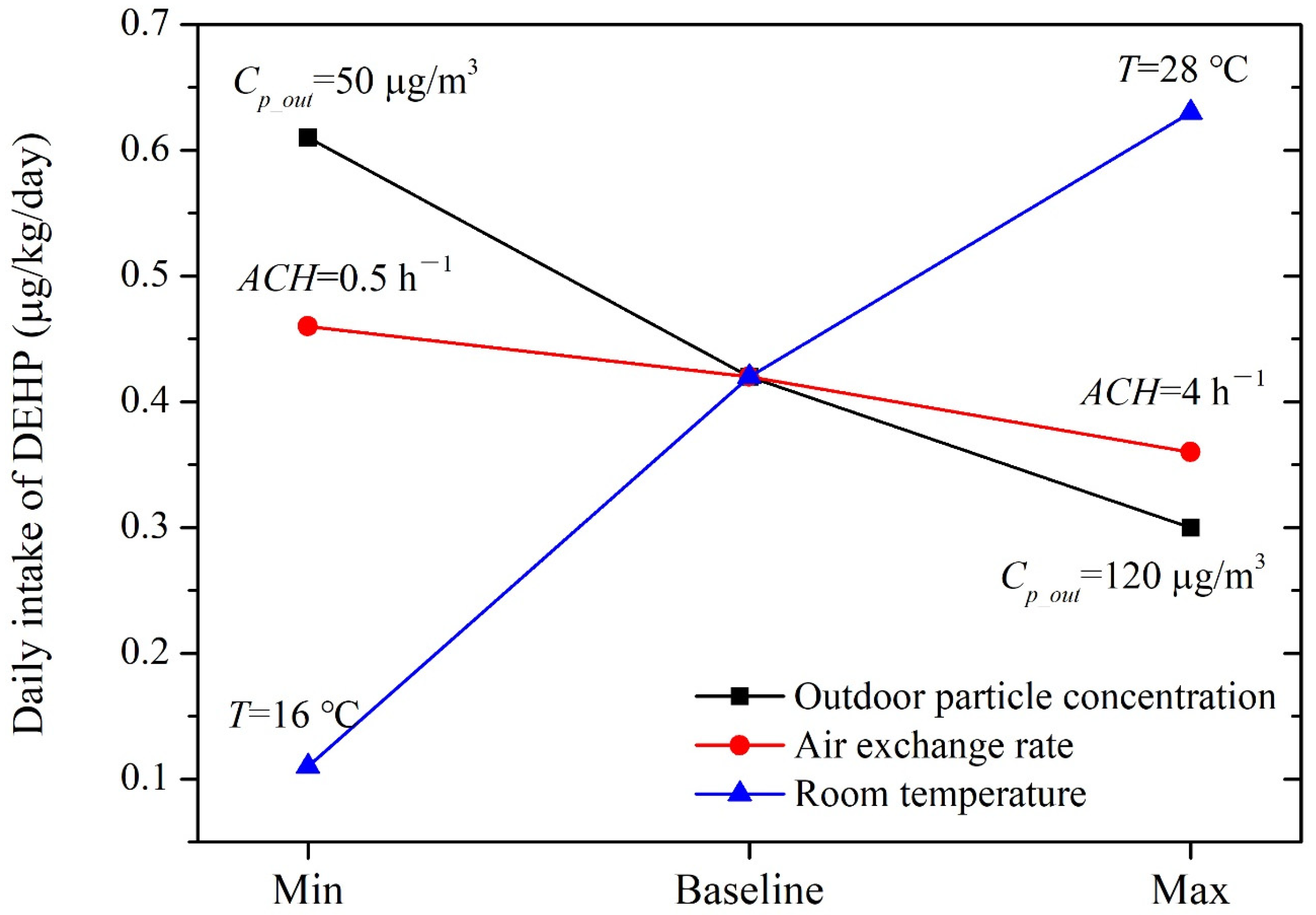 Ijerph 19 08011 g002