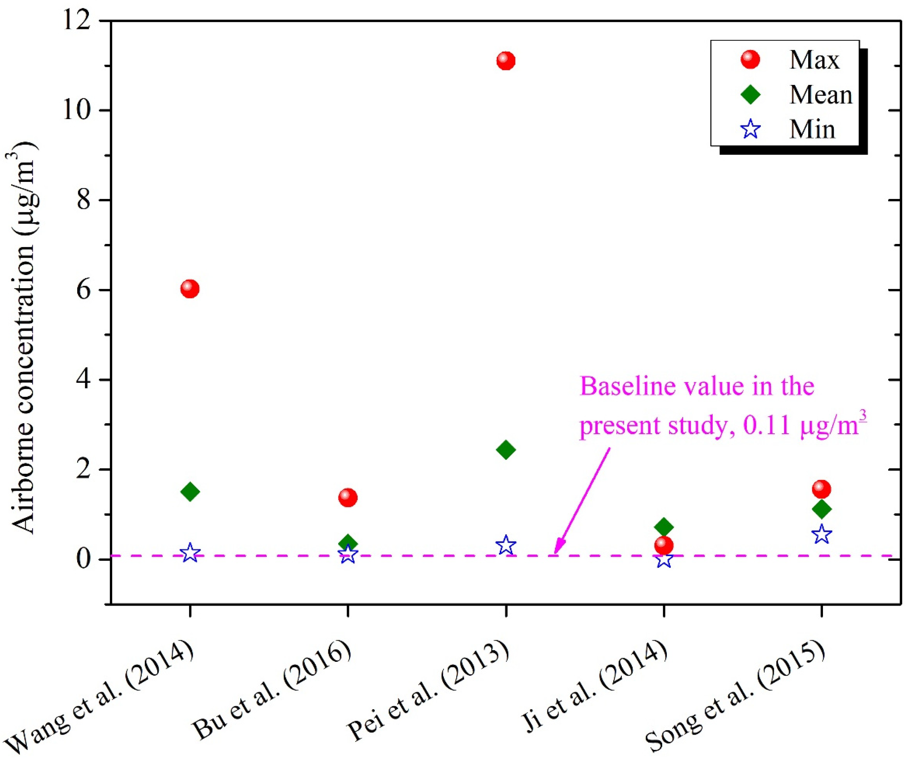 Ijerph 19 08011 g003