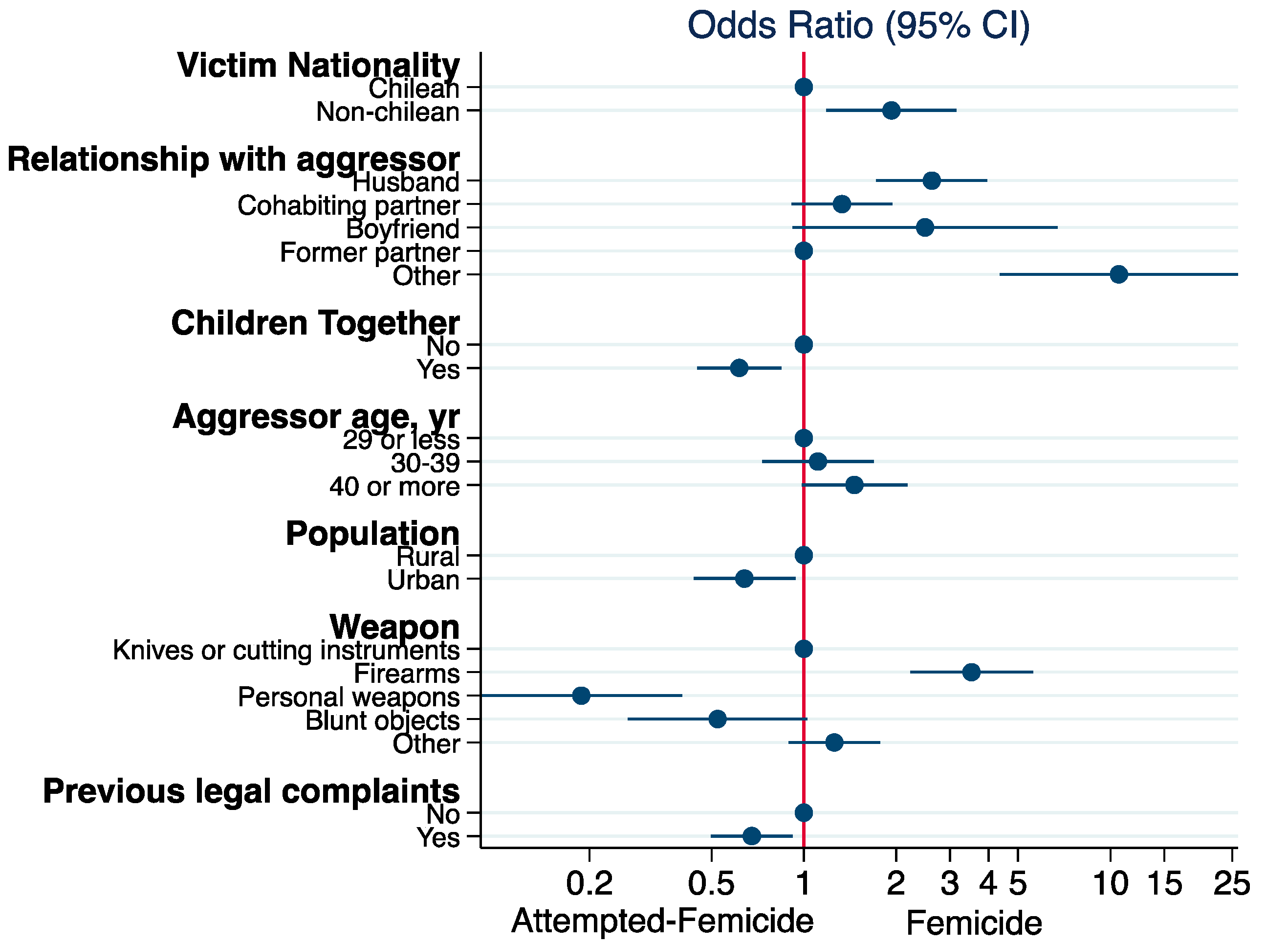 Ijerph 19 08012 g003
