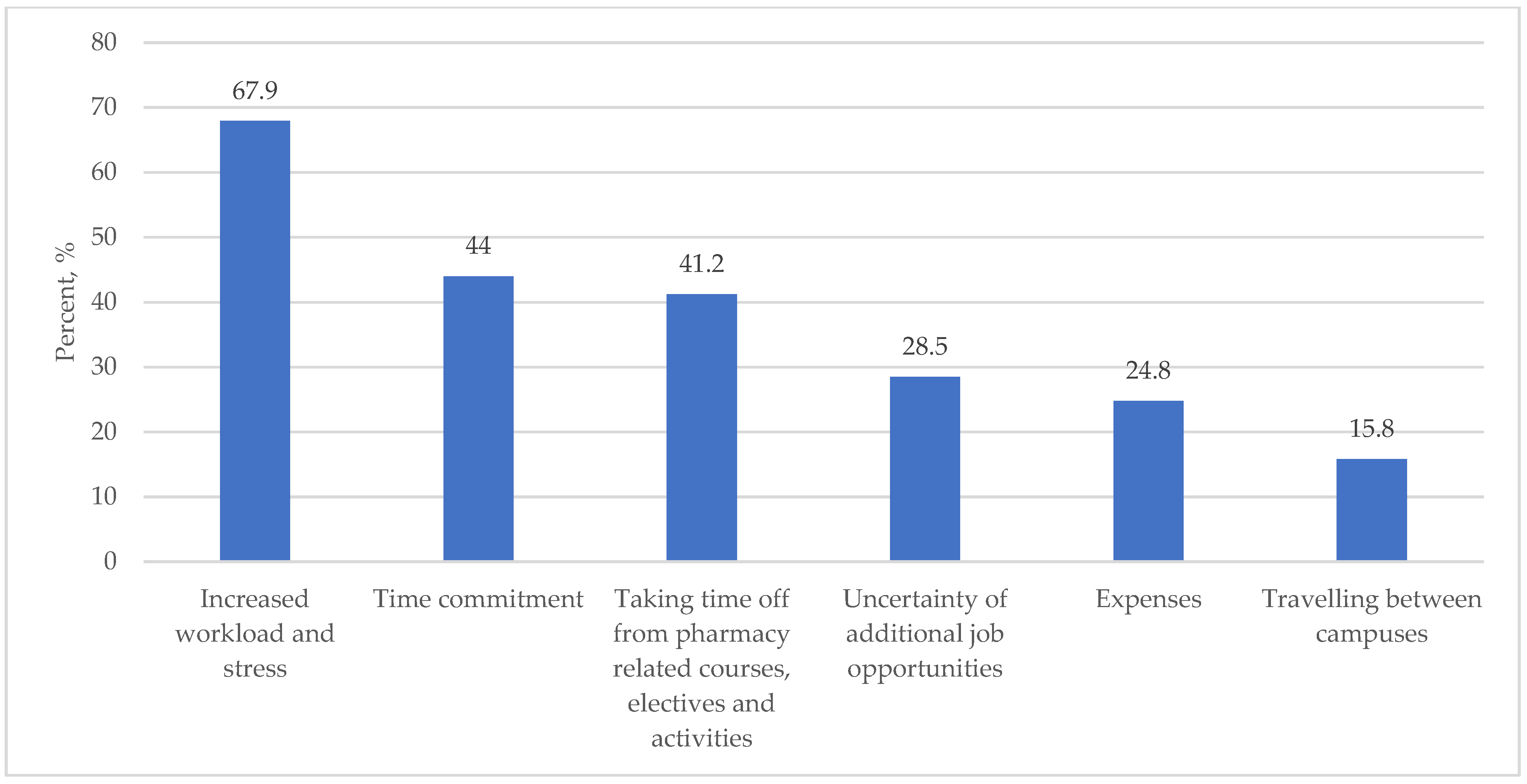 Ijerph 19 08014 g002