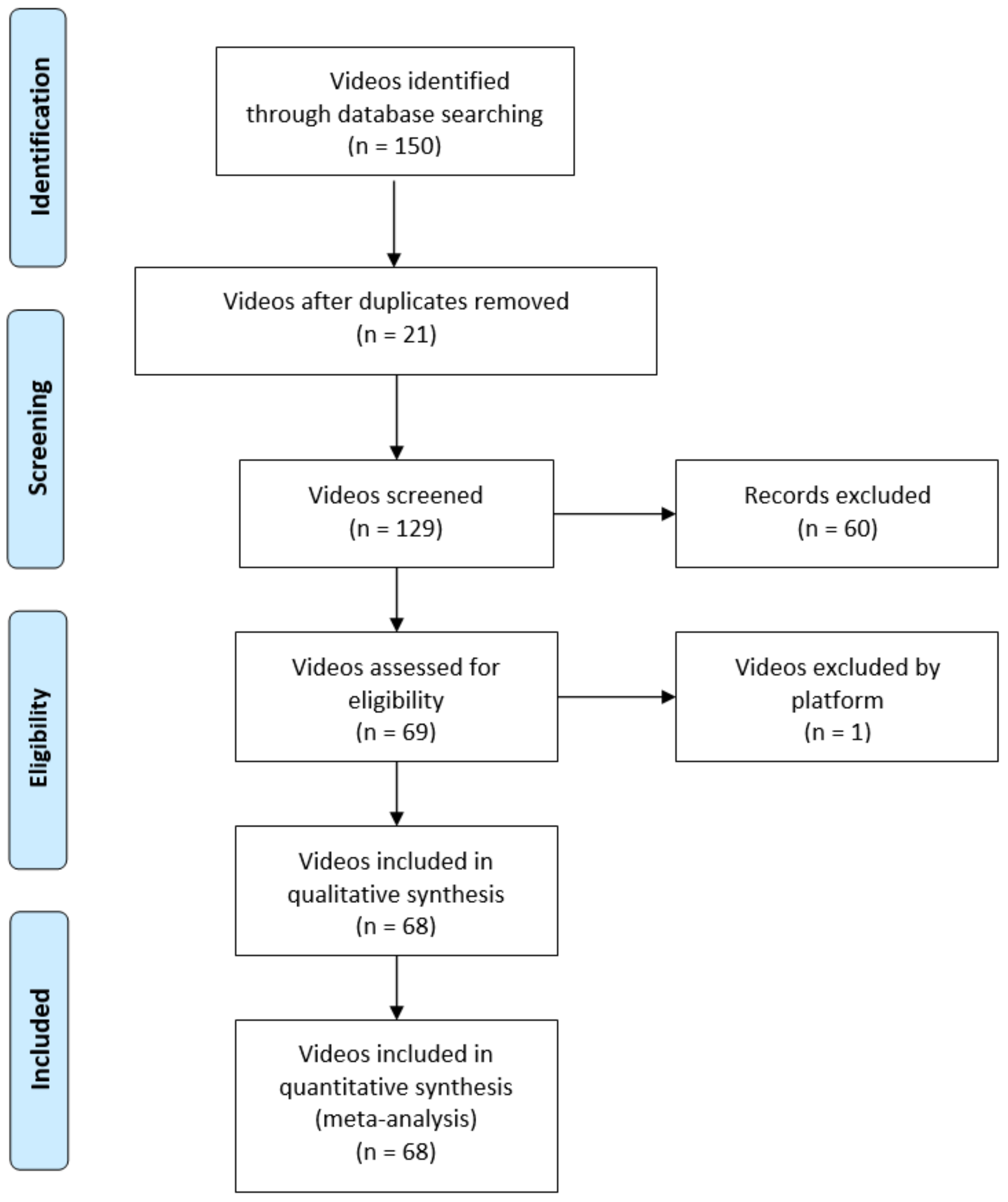 Ijerph 19 08016 g001