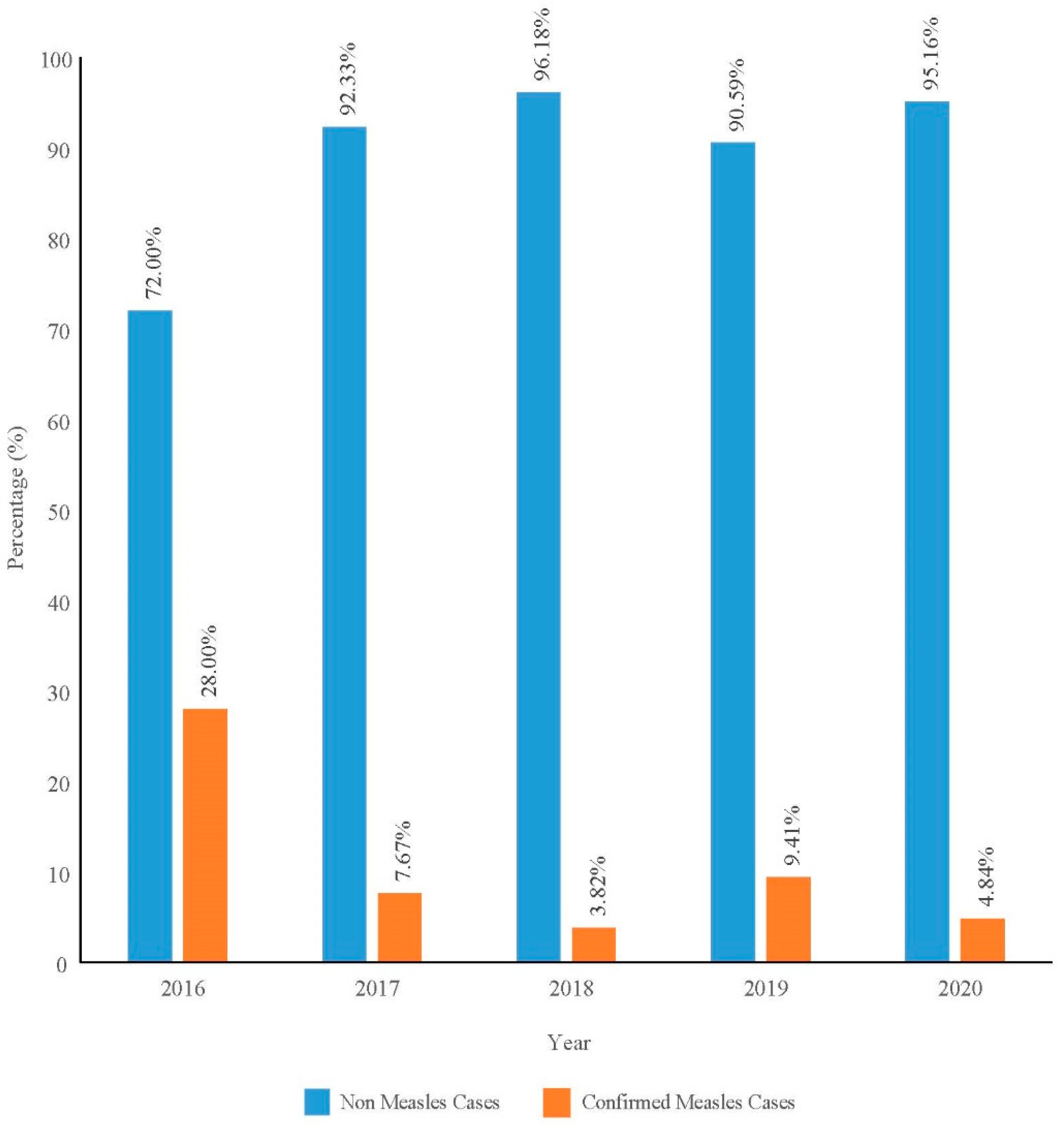 Ijerph 19 08017 g001