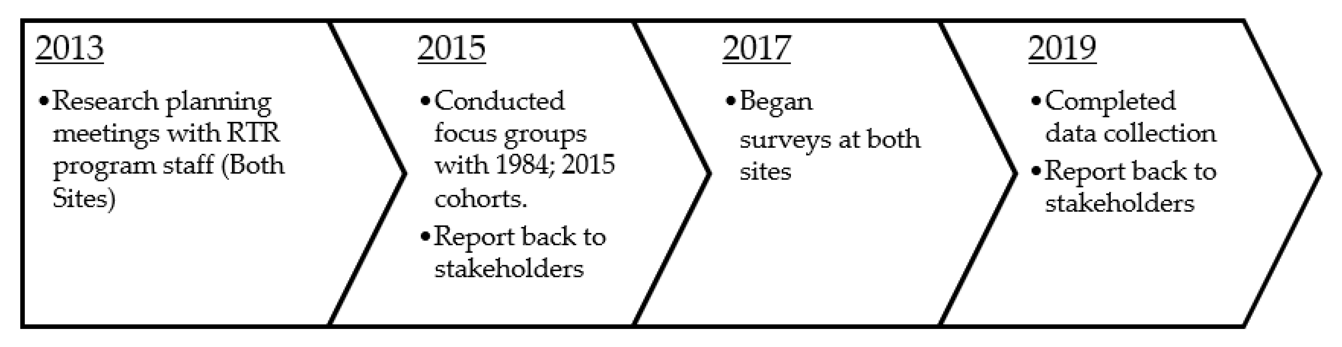 Ijerph 19 08018 g001