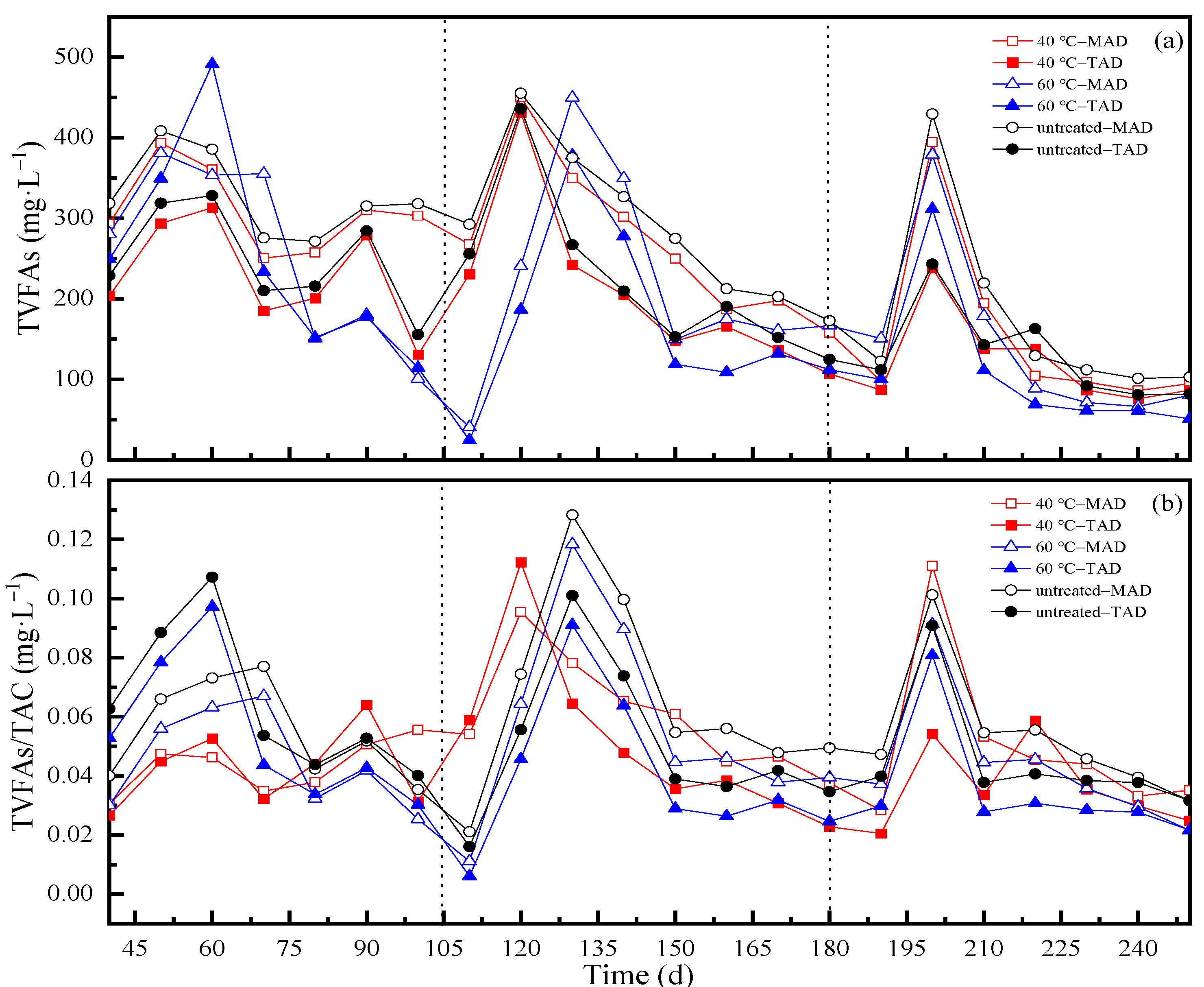 Ijerph 19 08027 g005