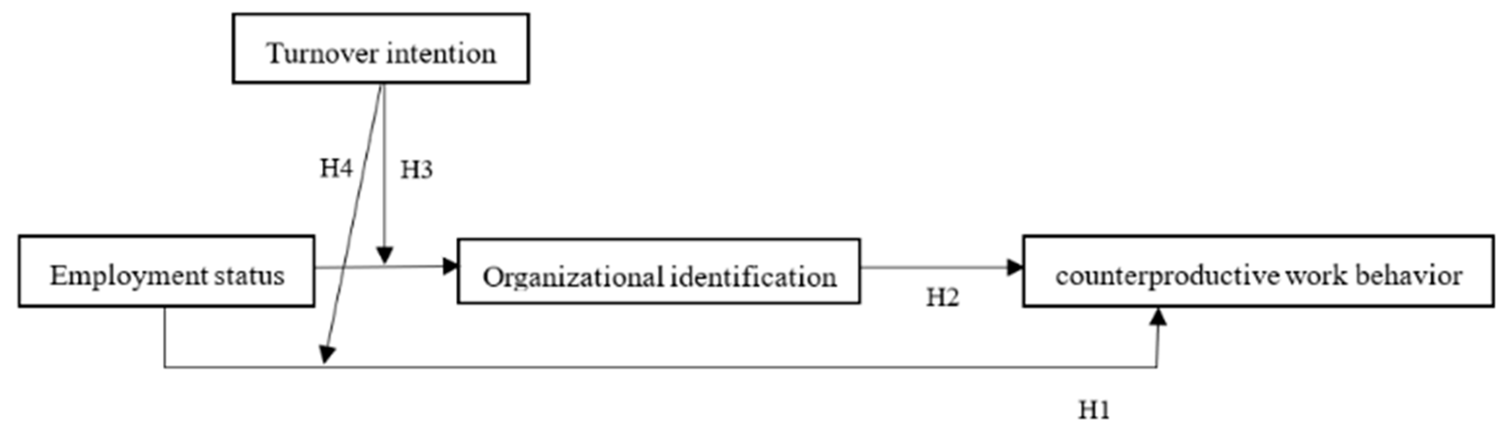 Ijerph 19 08030 g001
