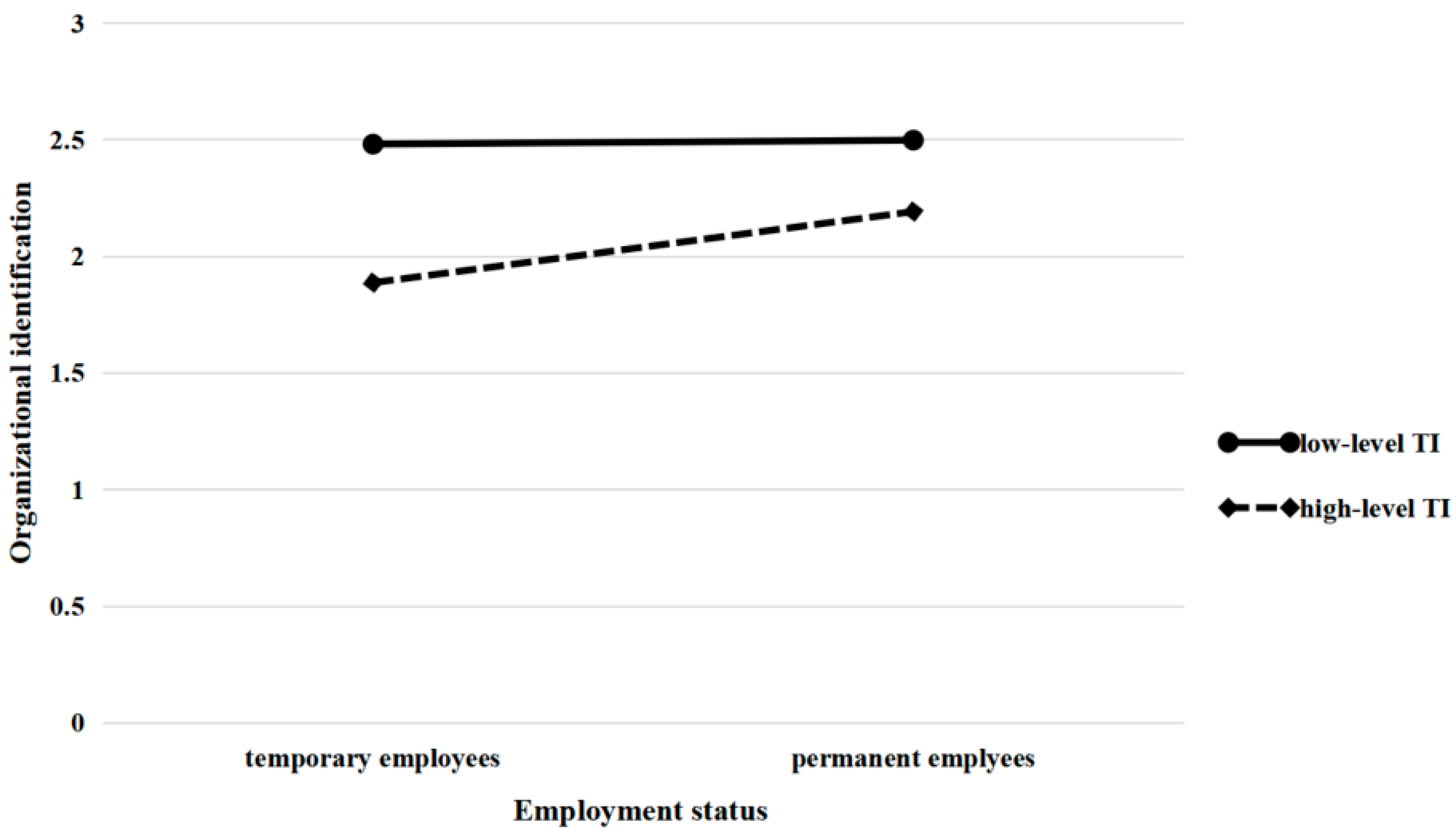 Ijerph 19 08030 g002