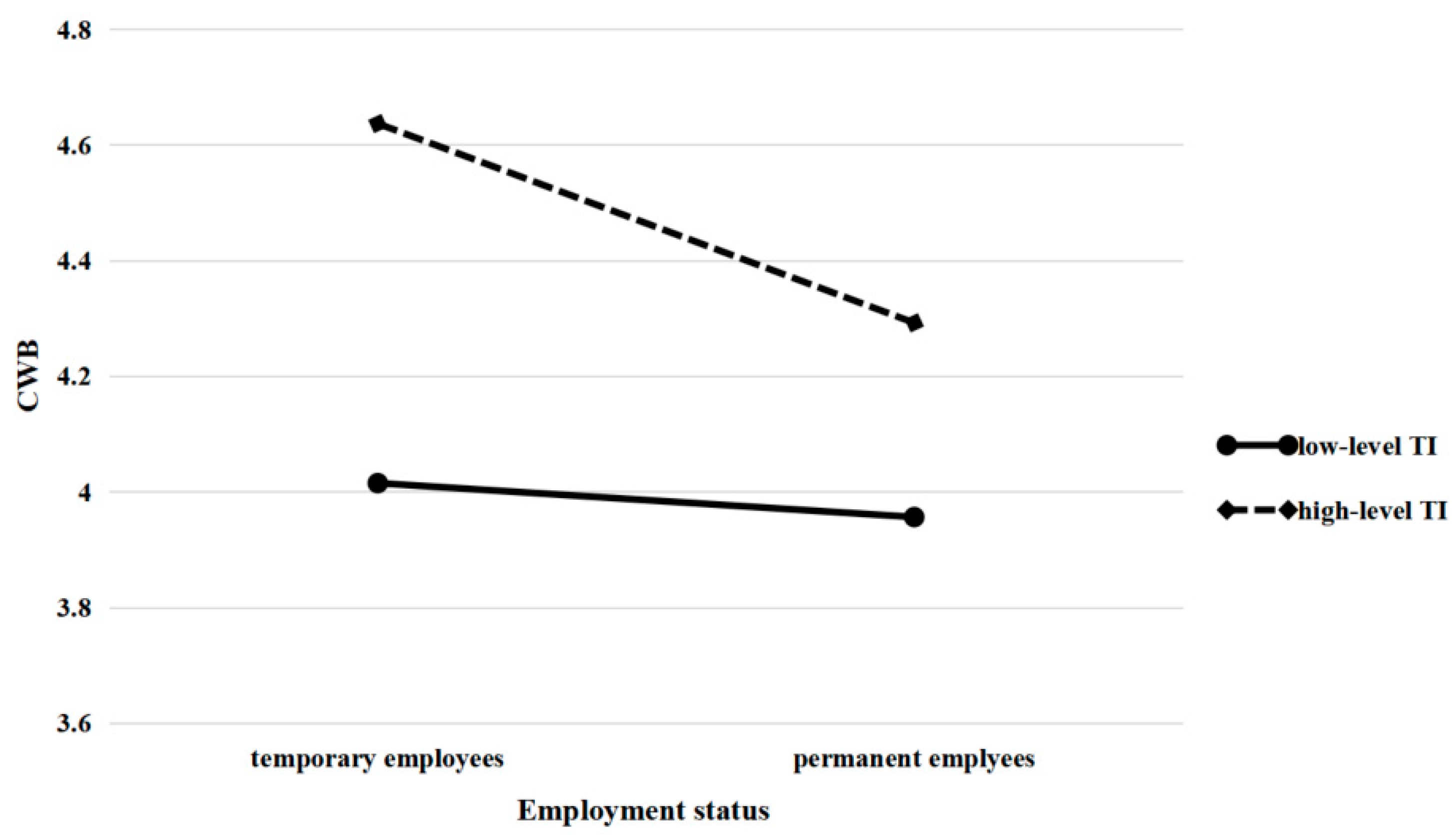 Ijerph 19 08030 g003