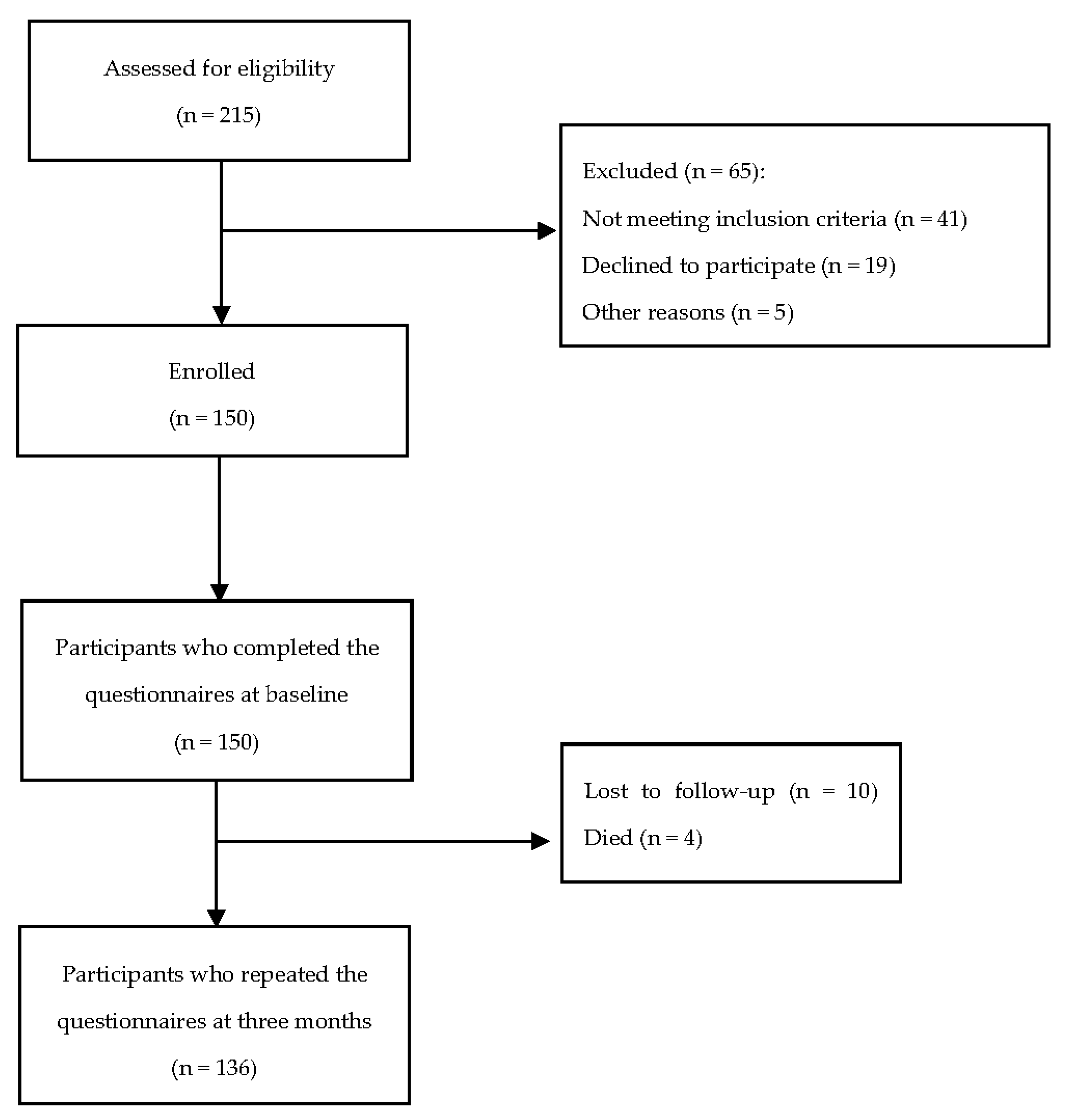 Ijerph 19 08032 g001