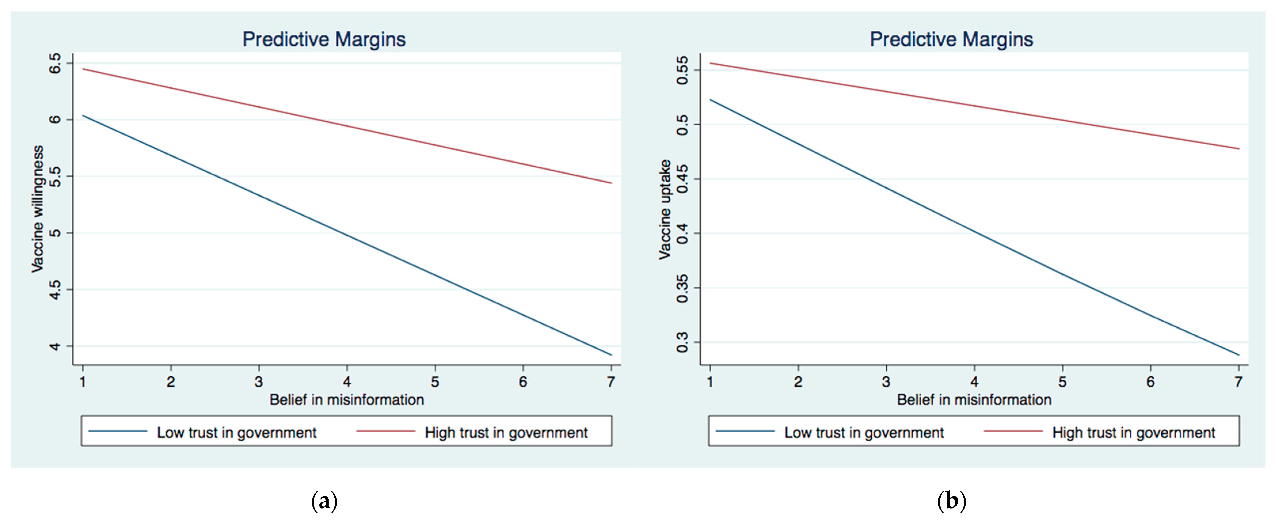 Ijerph 19 08033 g003