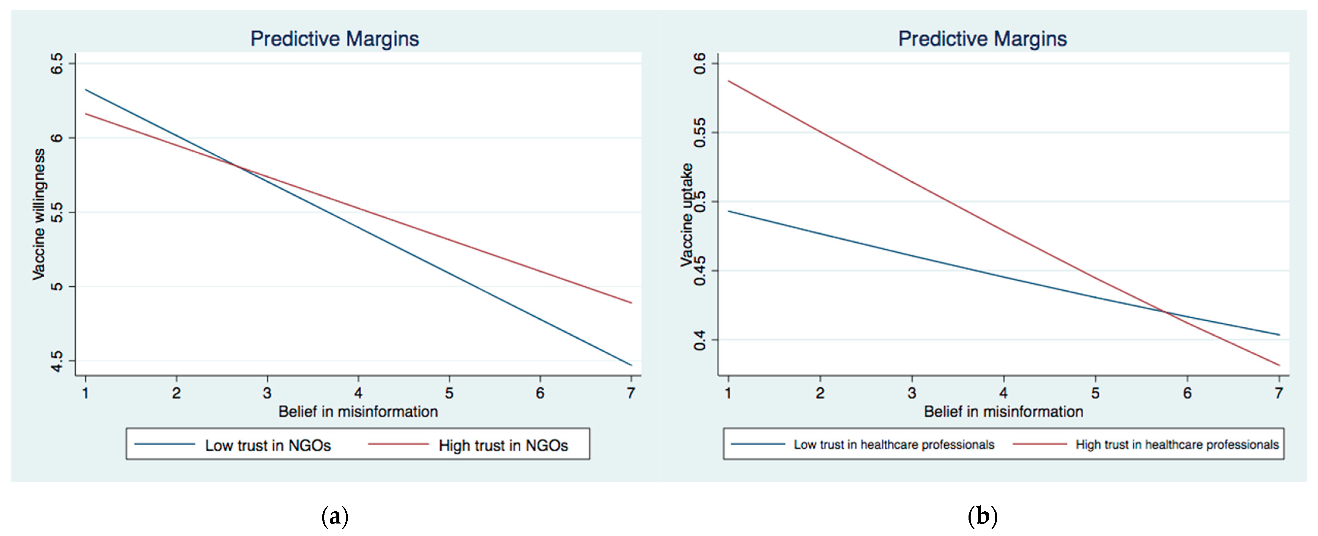 Ijerph 19 08033 g004
