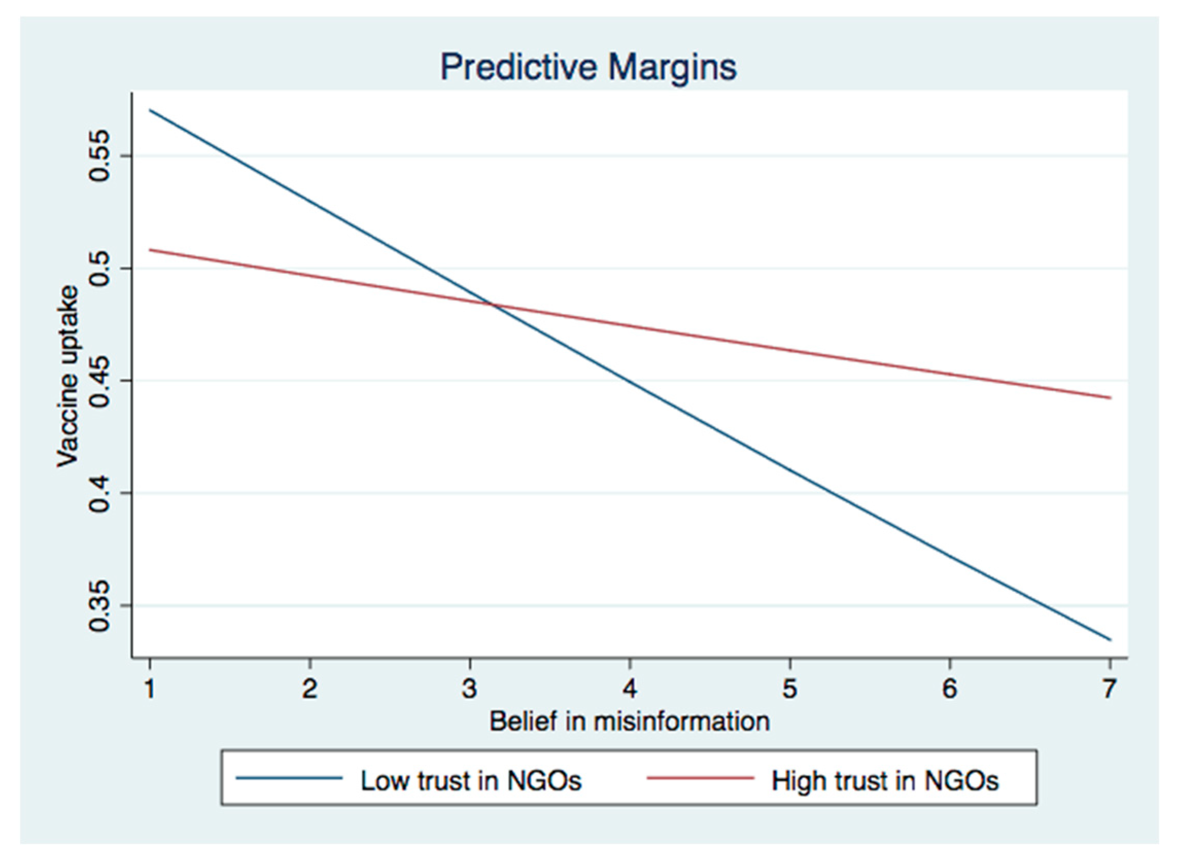 Ijerph 19 08033 g005