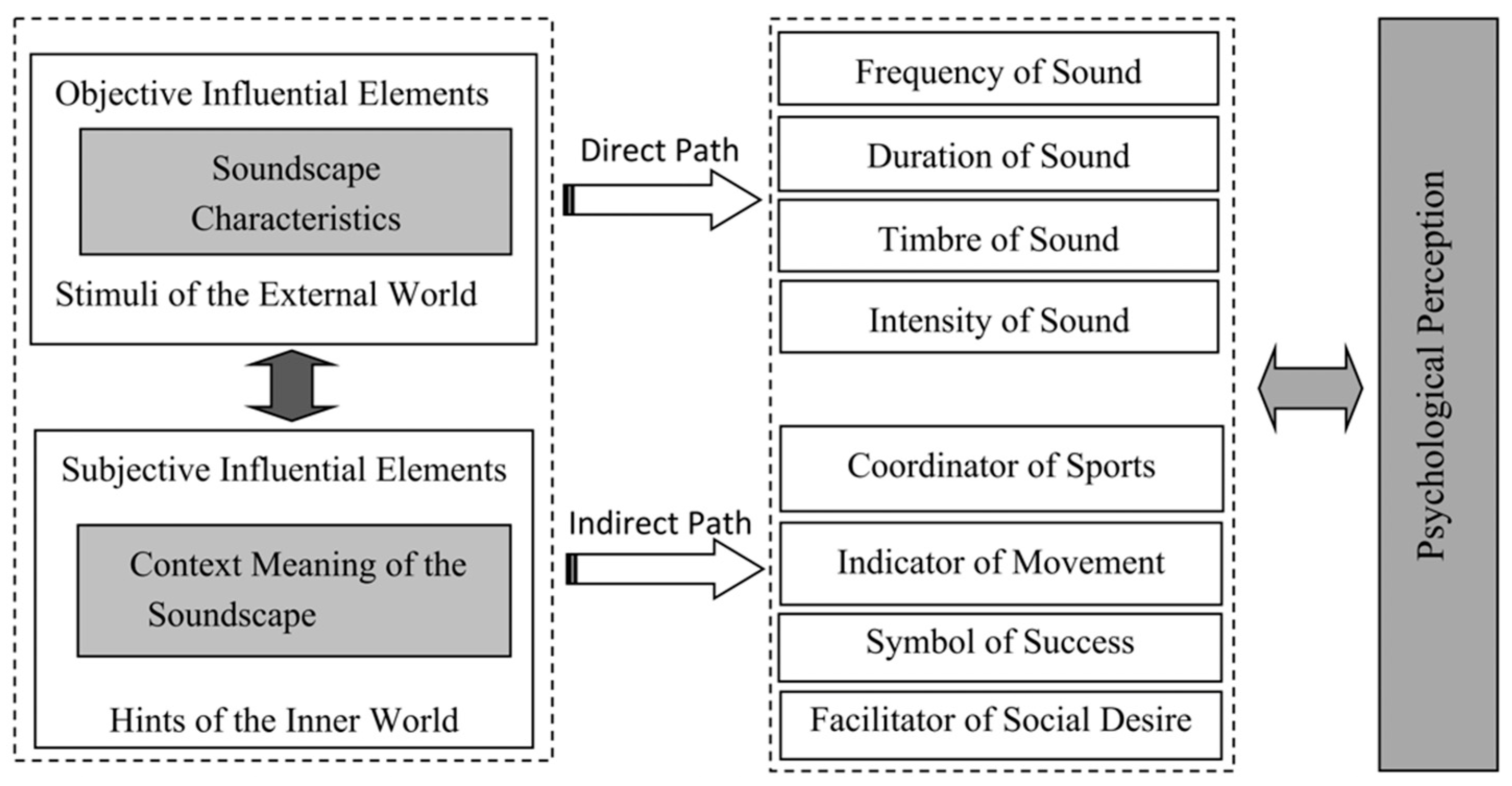 Ijerph 19 08034 g003