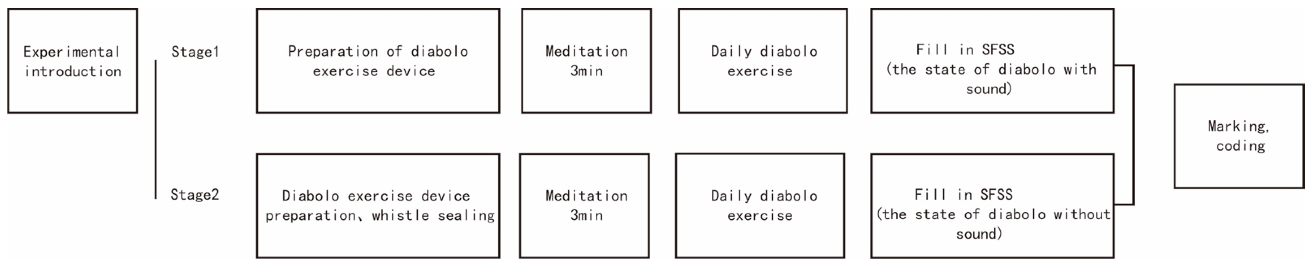 Ijerph 19 08034 g006