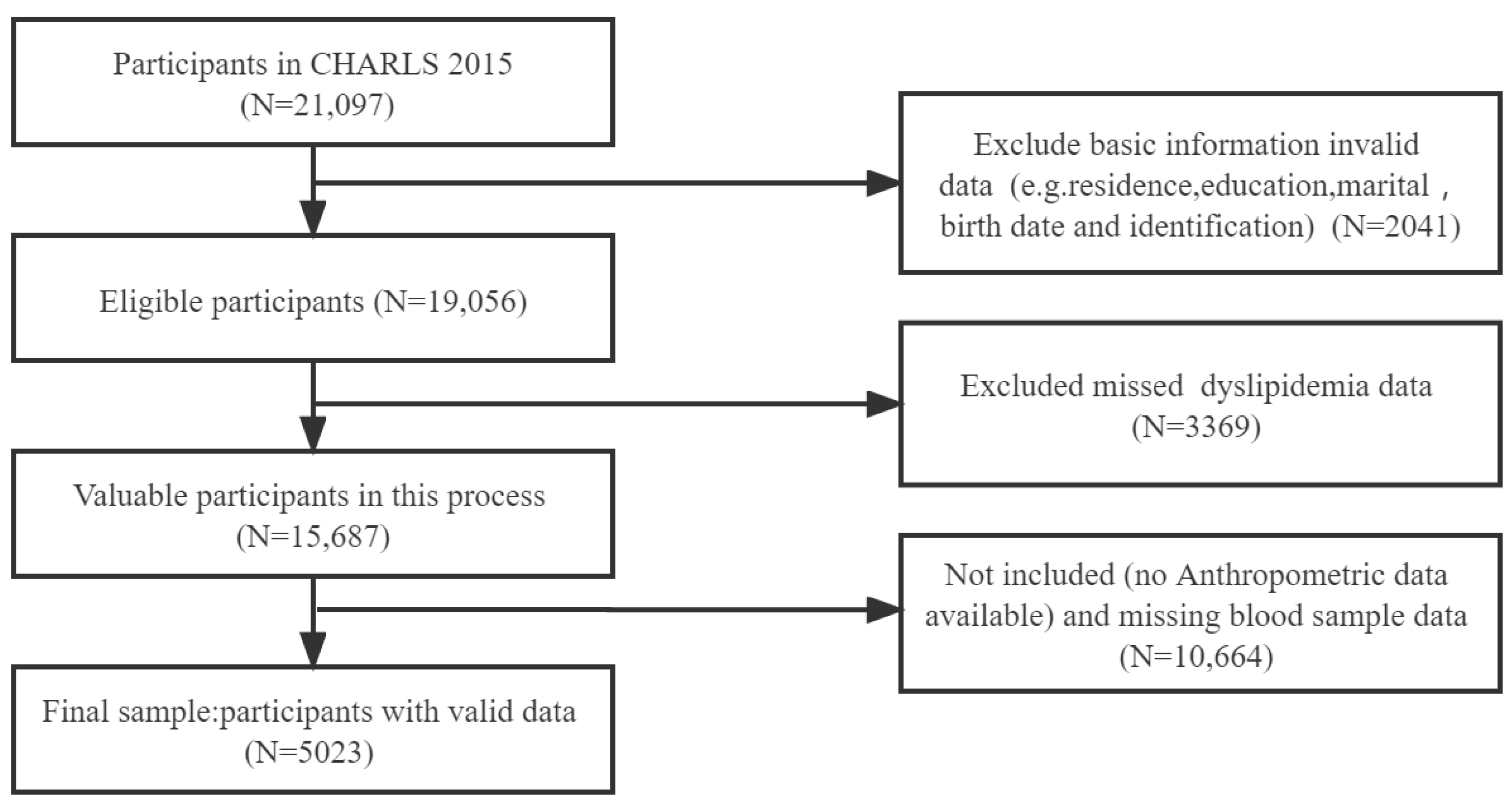 Ijerph 19 08036 g001