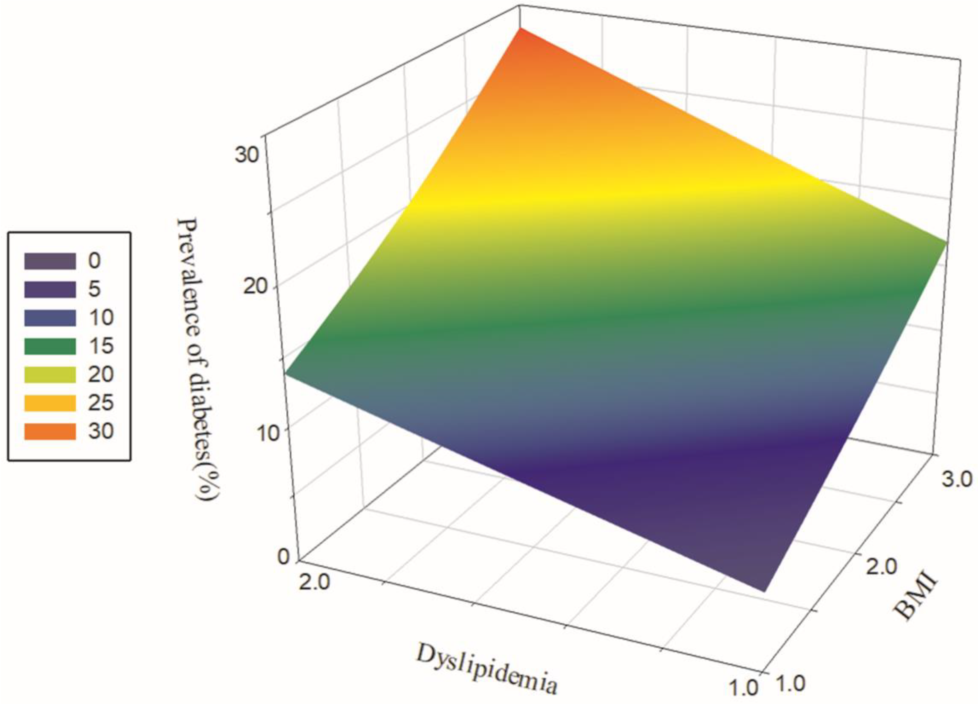 Ijerph 19 08036 g002