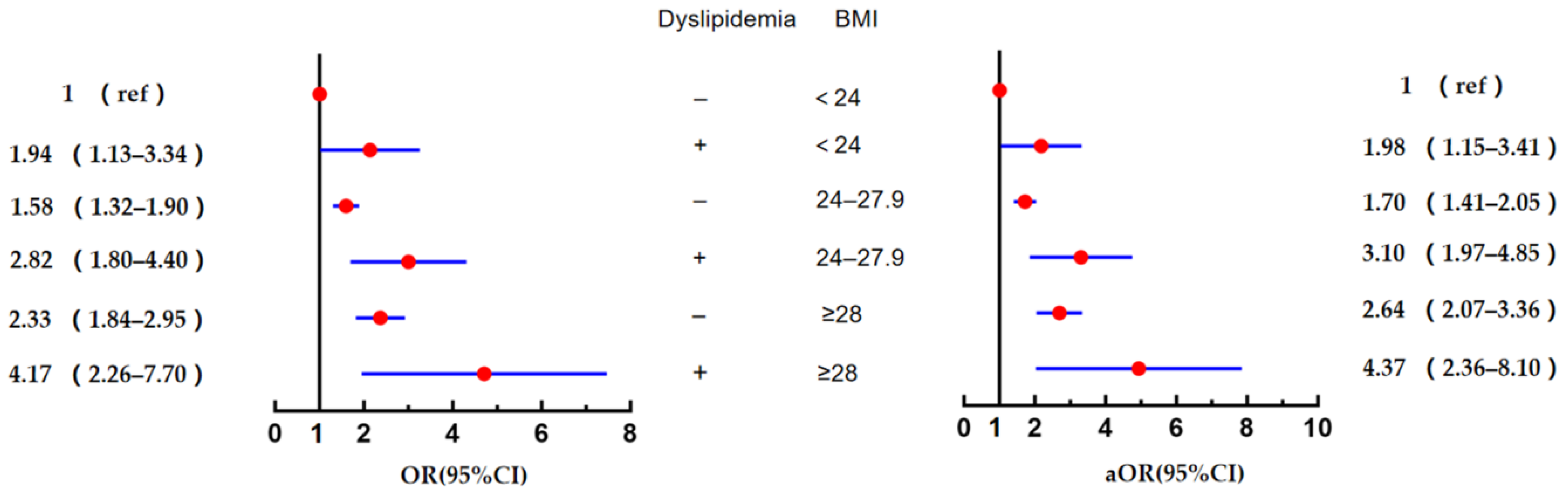 Ijerph 19 08036 g003
