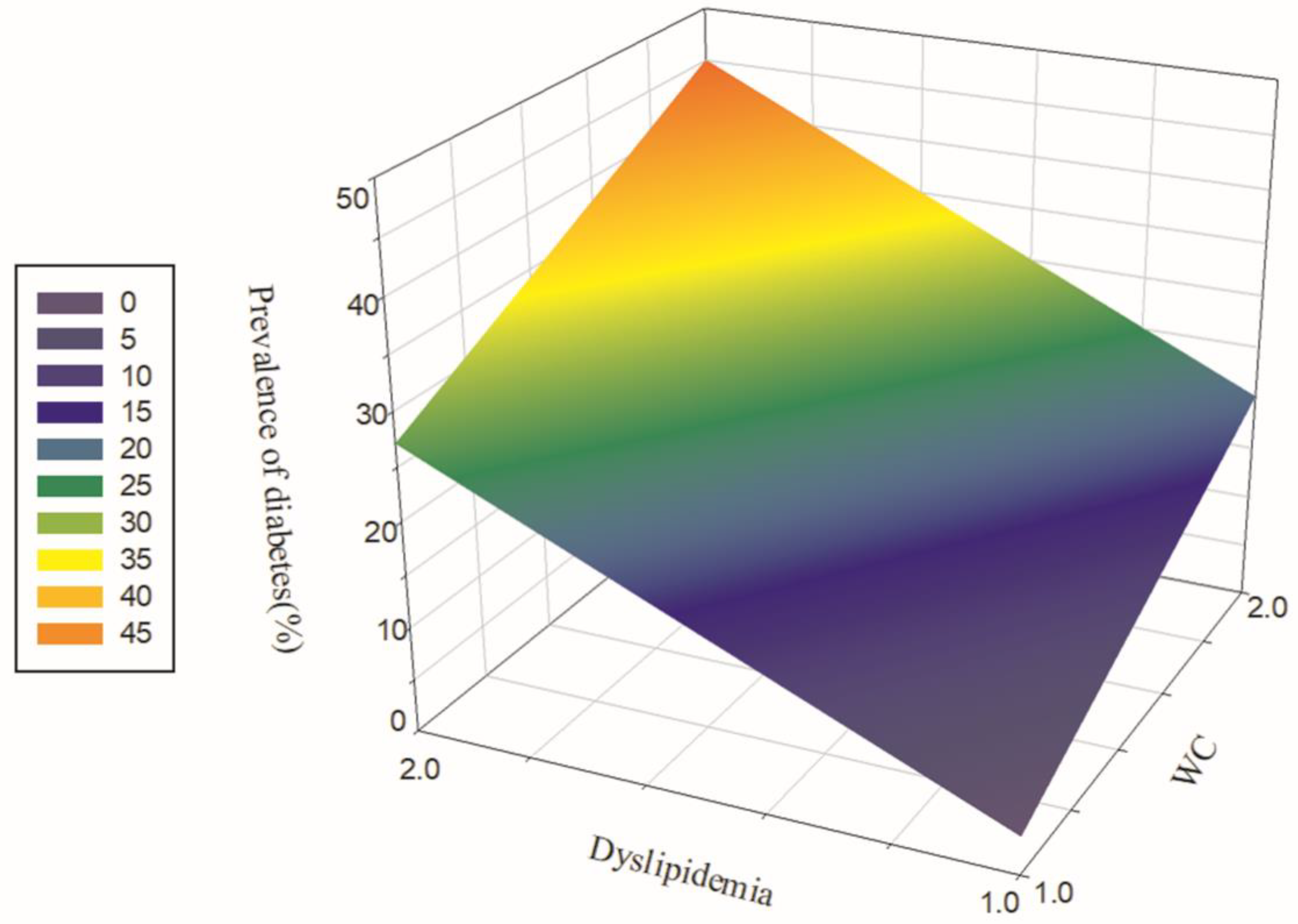 Ijerph 19 08036 g004