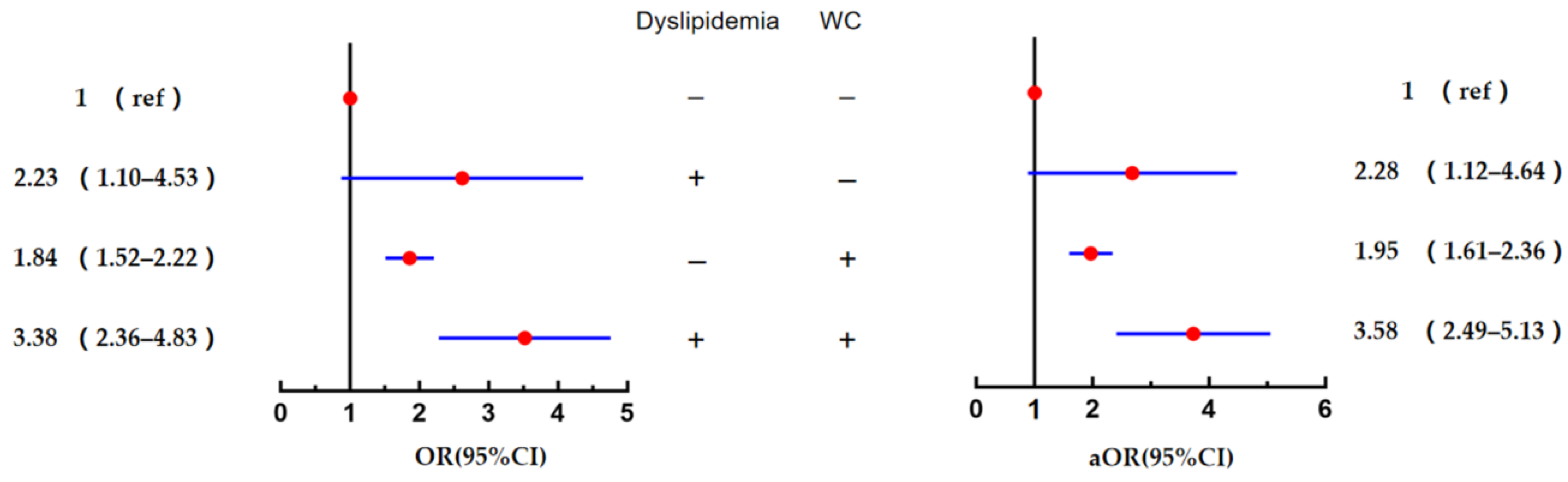 Ijerph 19 08036 g005