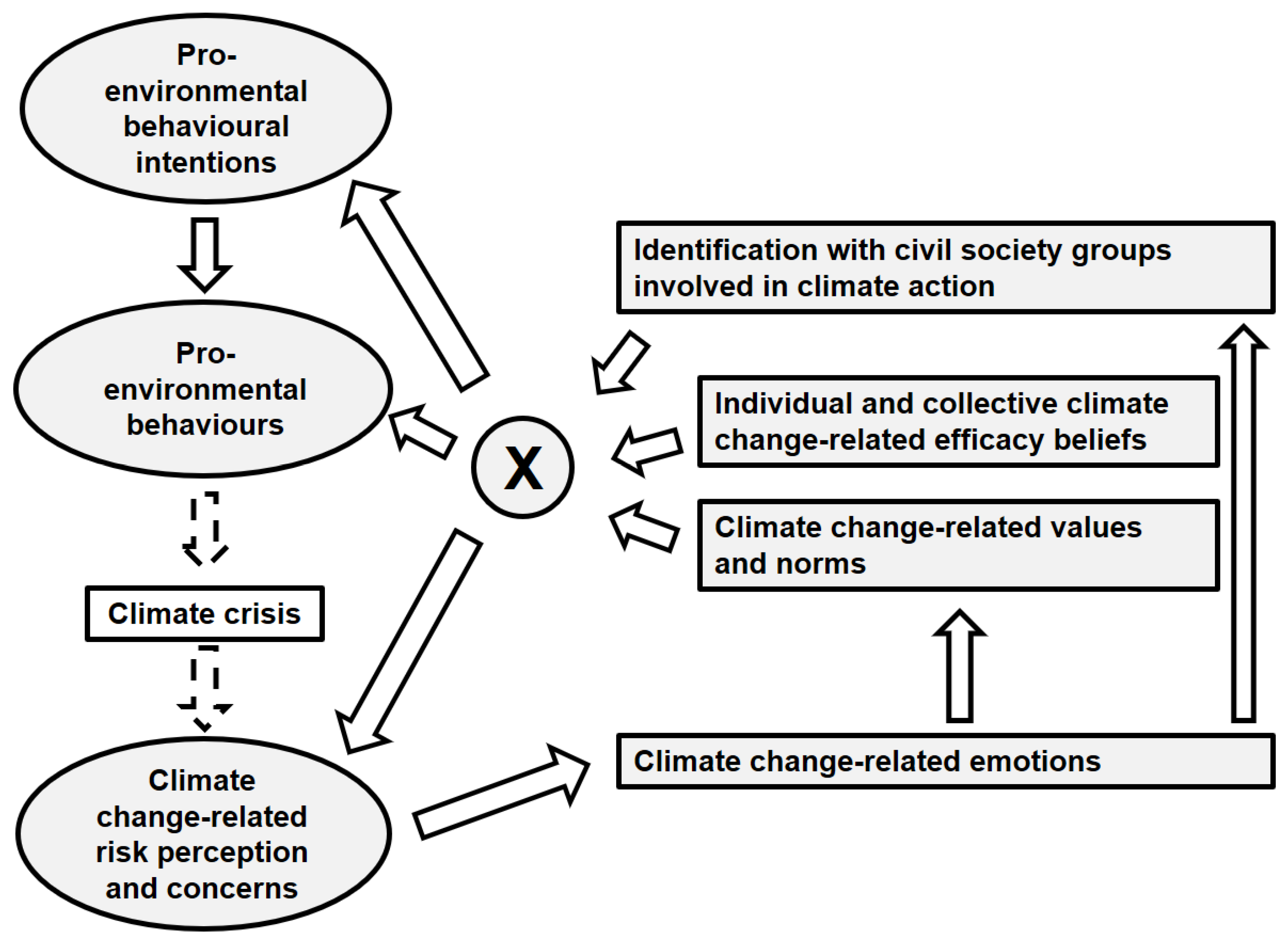 Ijerph 19 08039 g002