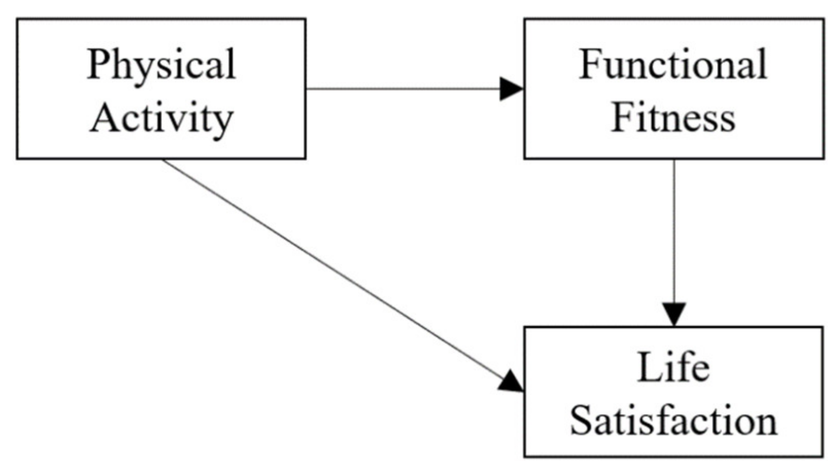 Ijerph 19 08043 g001
