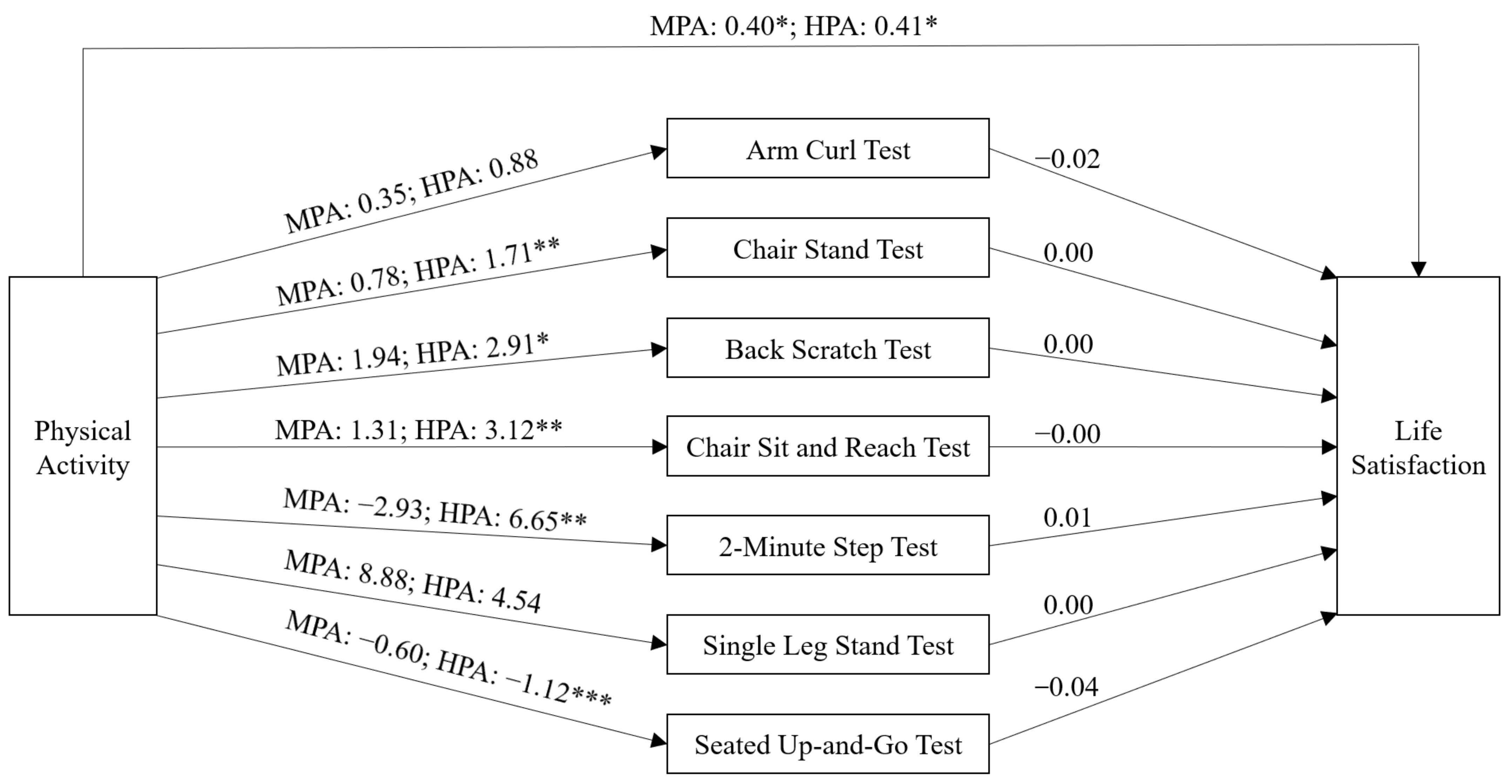 Ijerph 19 08043 g002