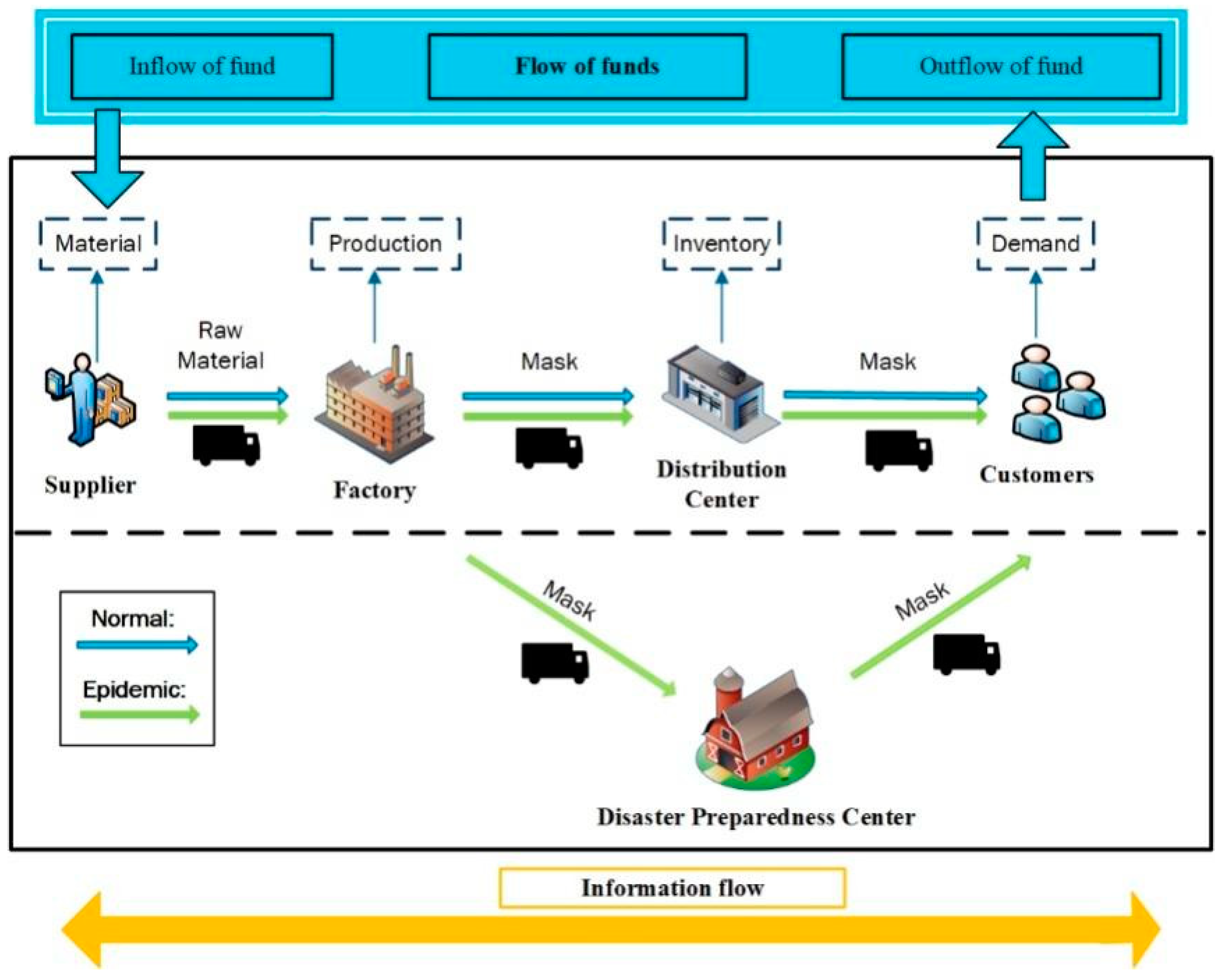 Ijerph 19 08045 g003