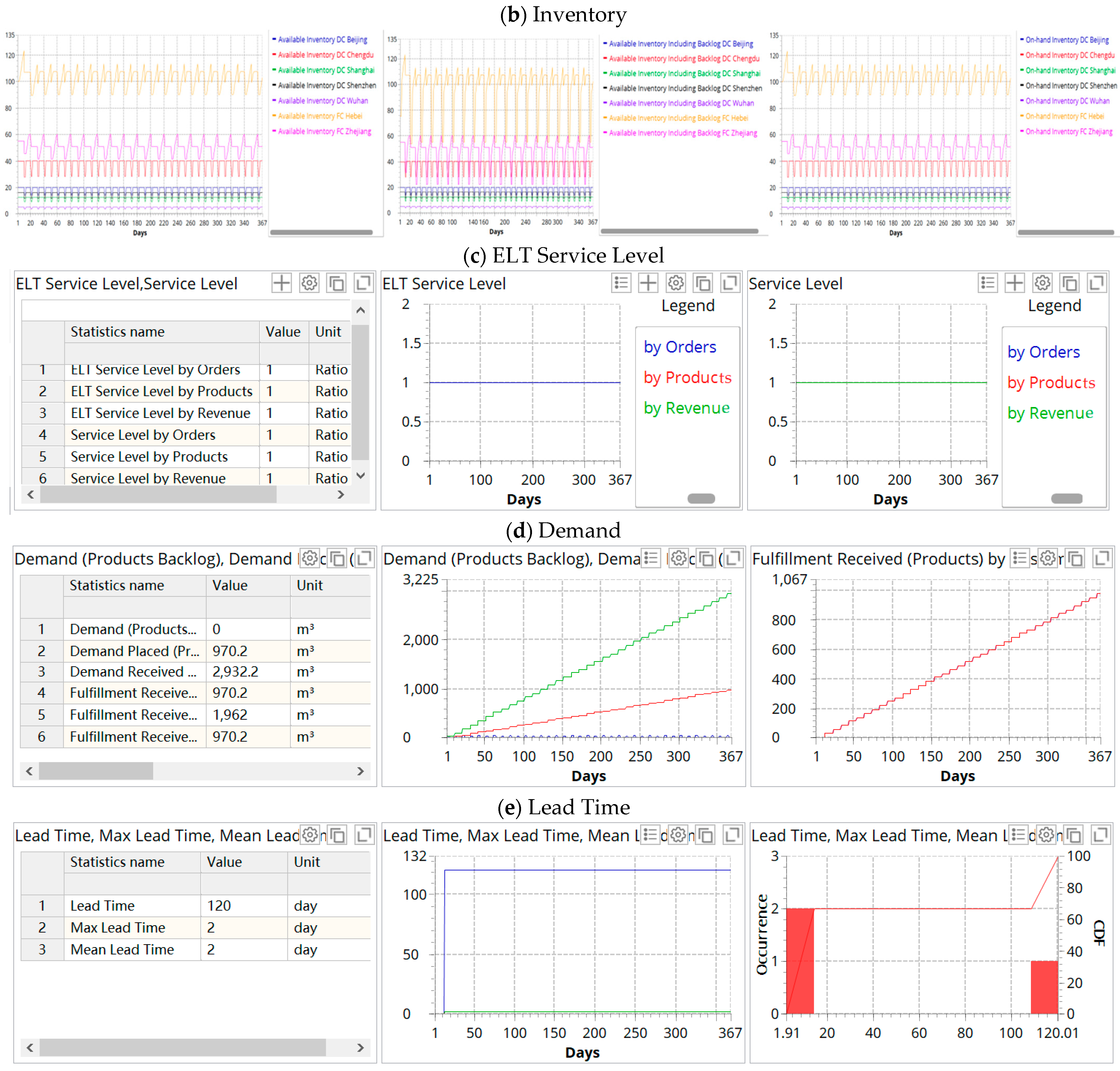 Ijerph 19 08045 g004b