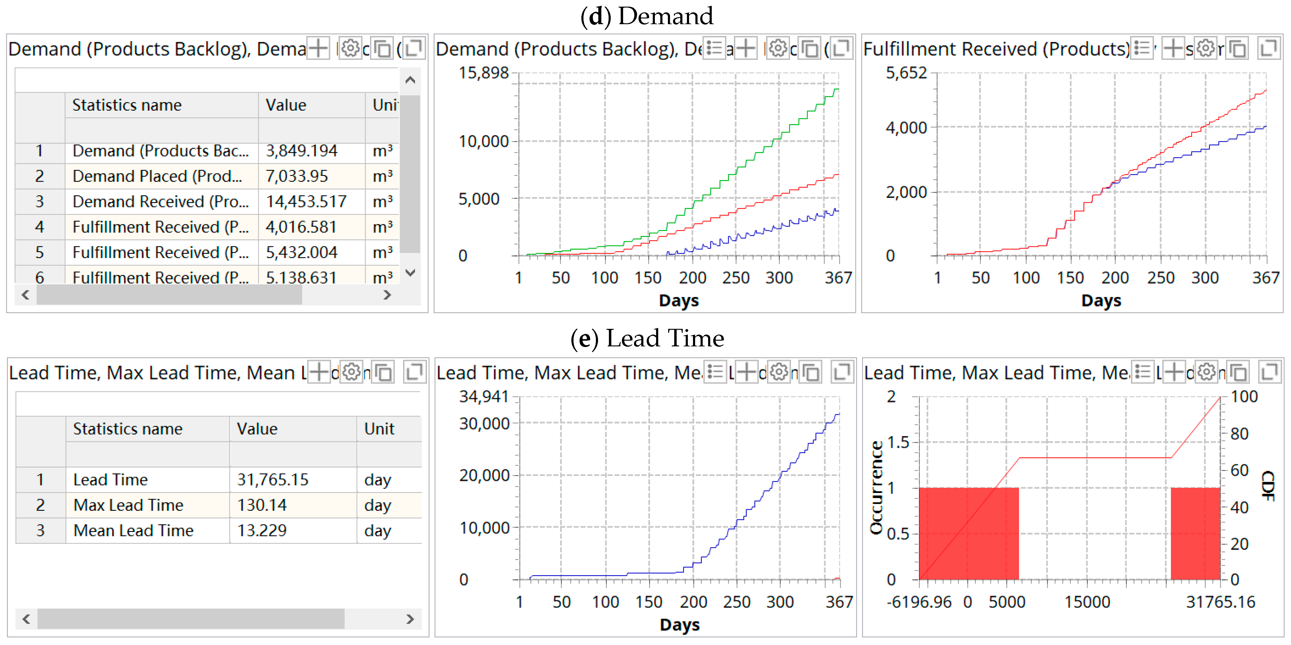 Ijerph 19 08045 g007b