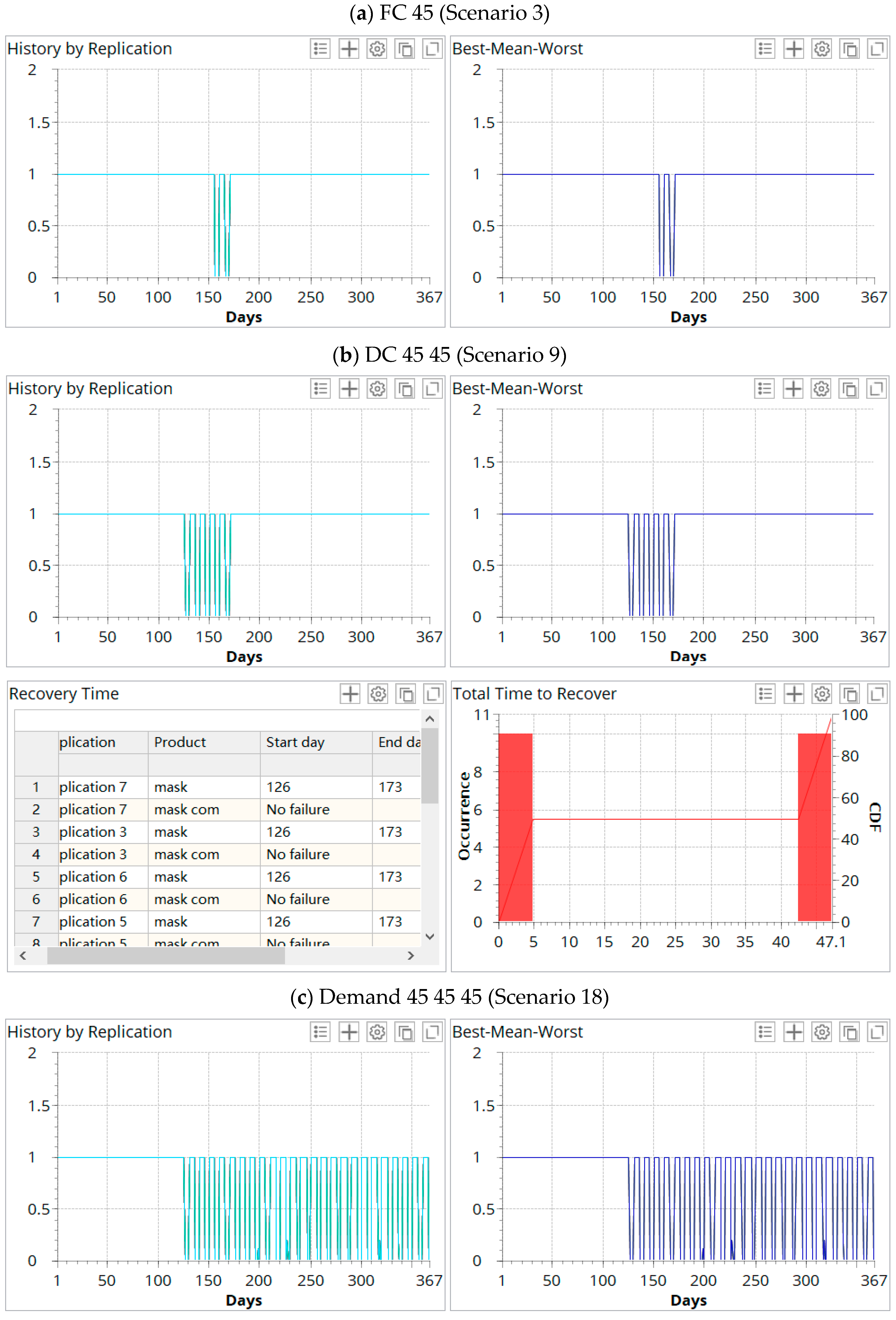 Ijerph 19 08045 g008a