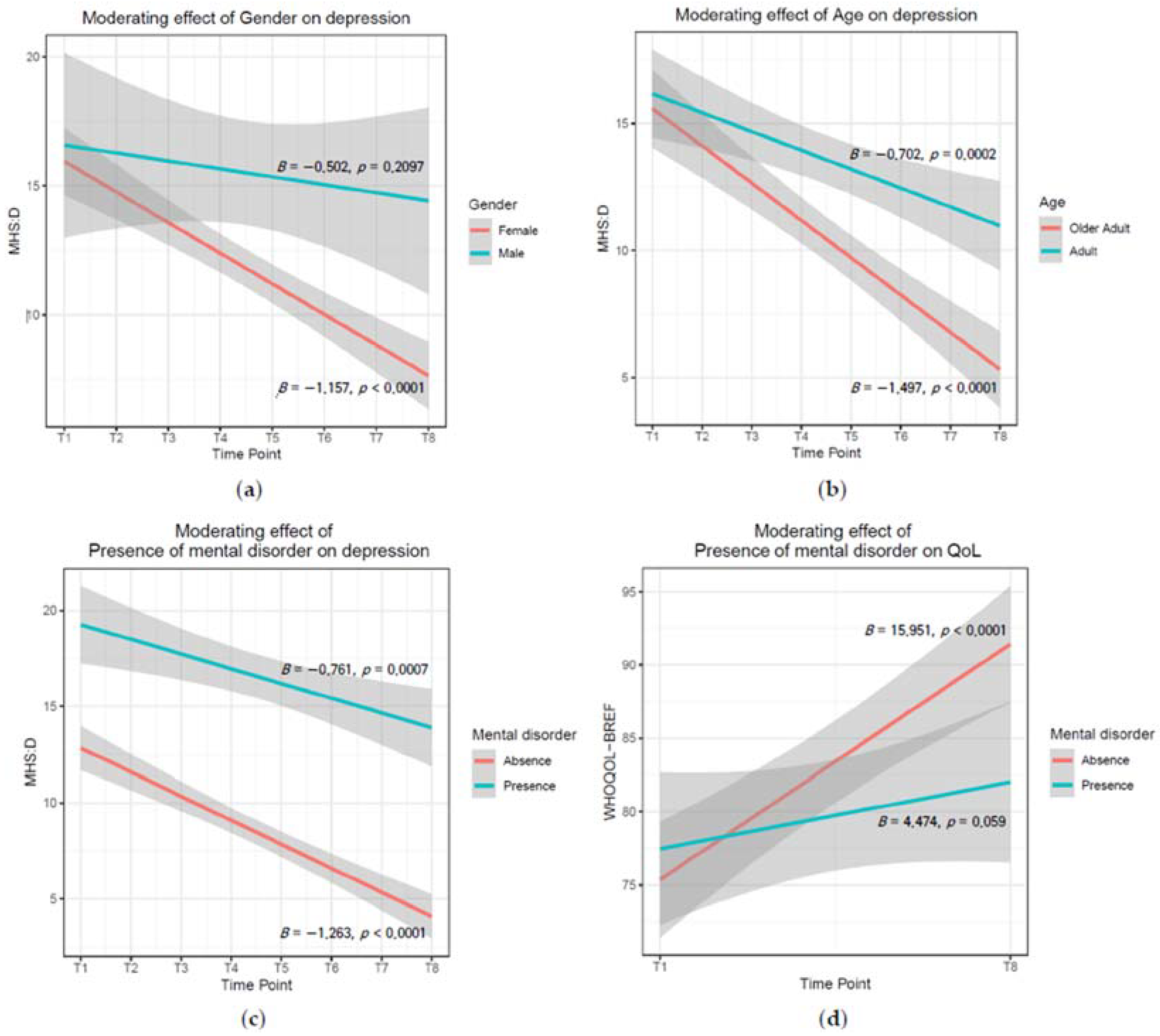 Ijerph 19 08046 g001