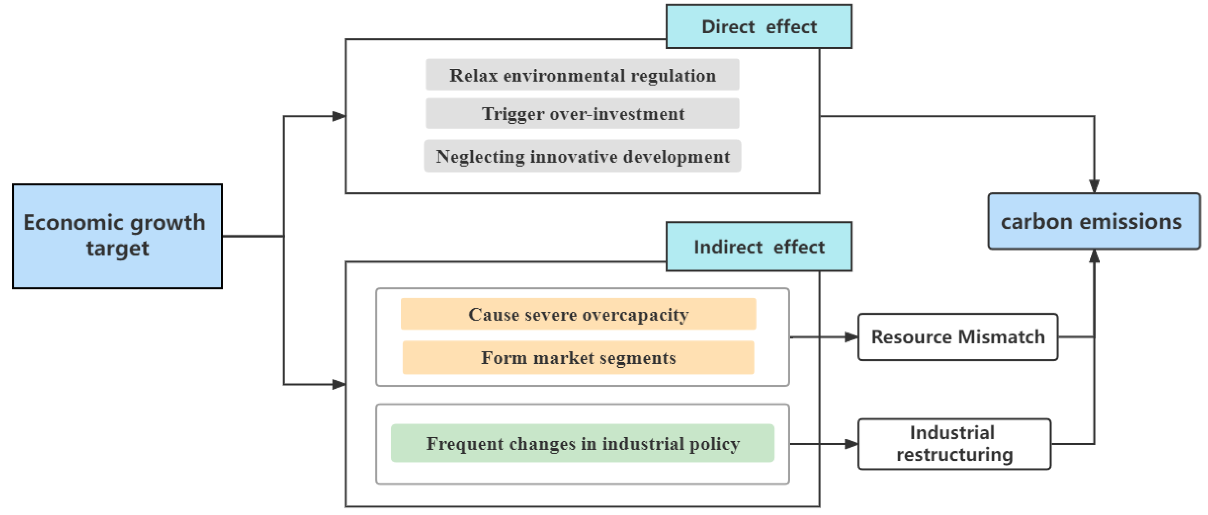Ijerph 19 08053 g001