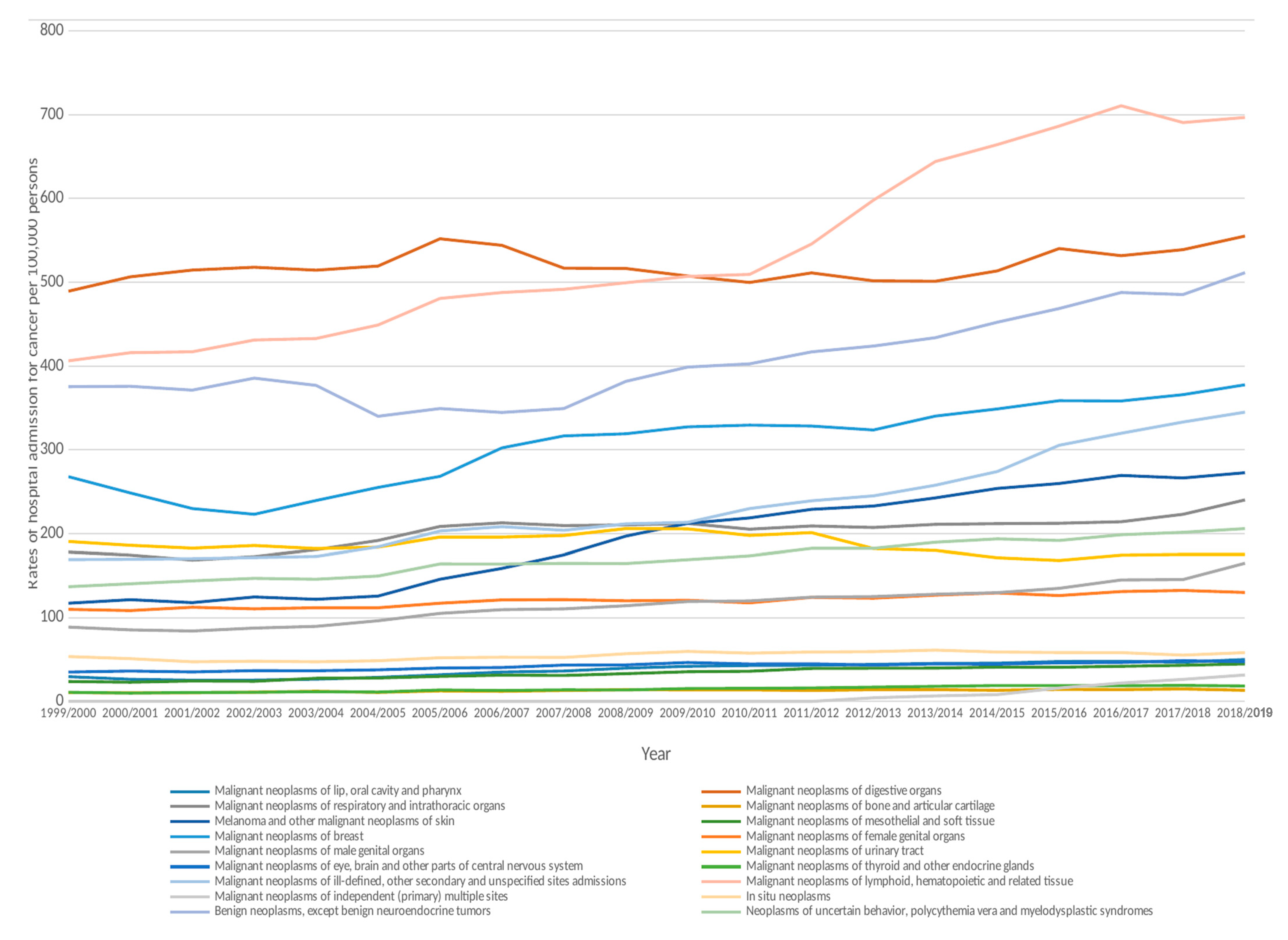 Ijerph 19 08054 g001