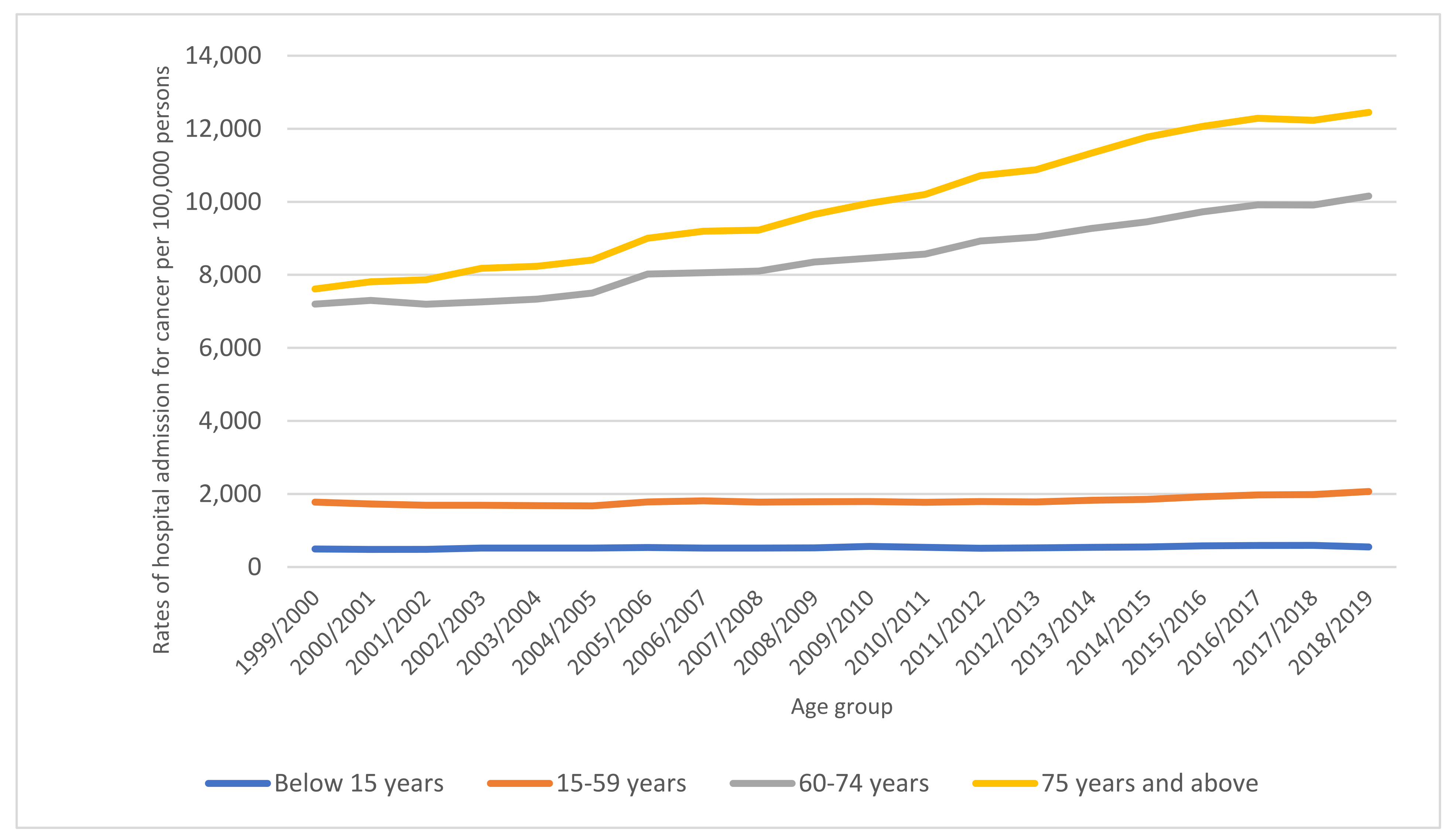 Ijerph 19 08054 g002